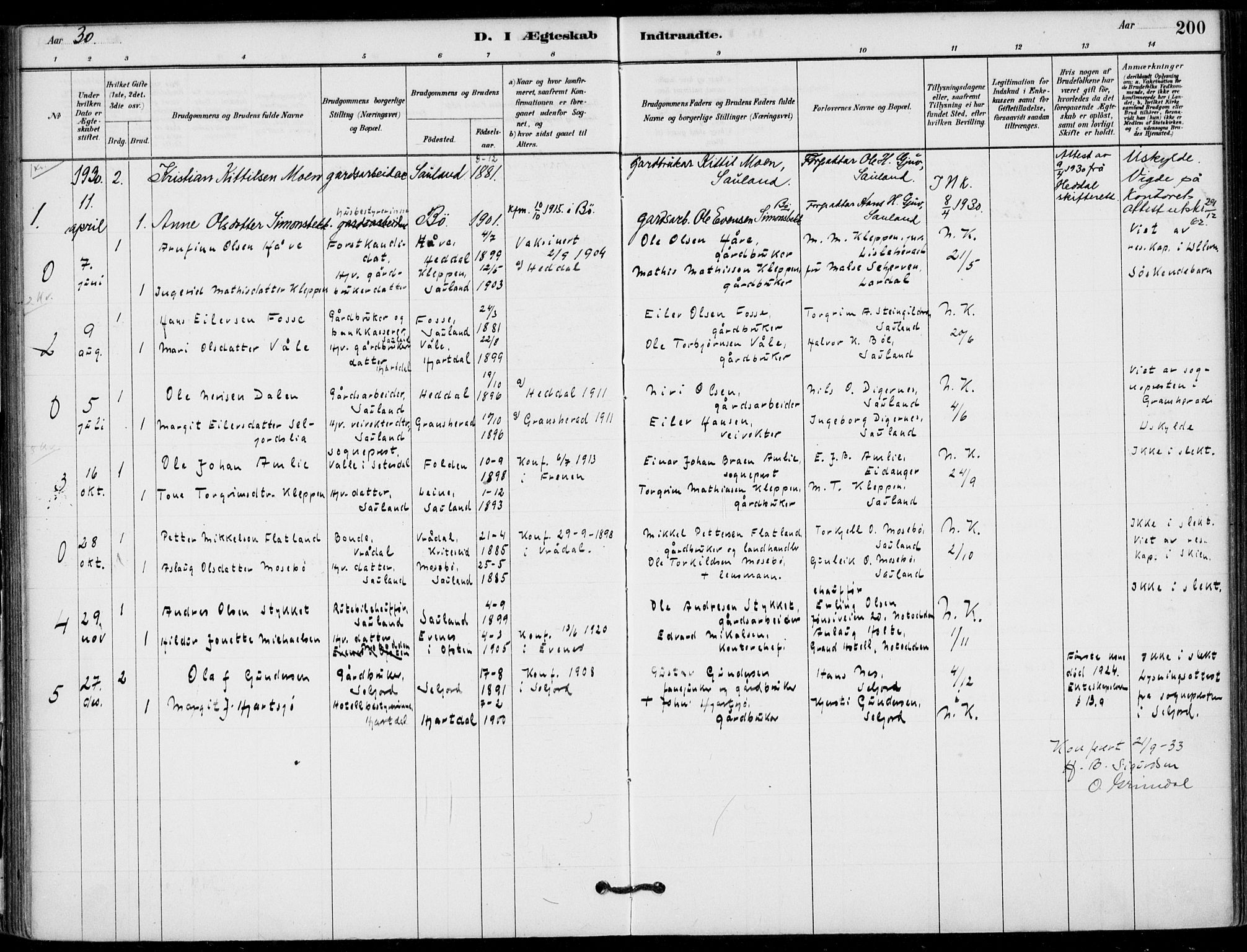 Hjartdal kirkebøker, SAKO/A-270/F/Fb/L0002: Parish register (official) no. II 2, 1880-1932, p. 200