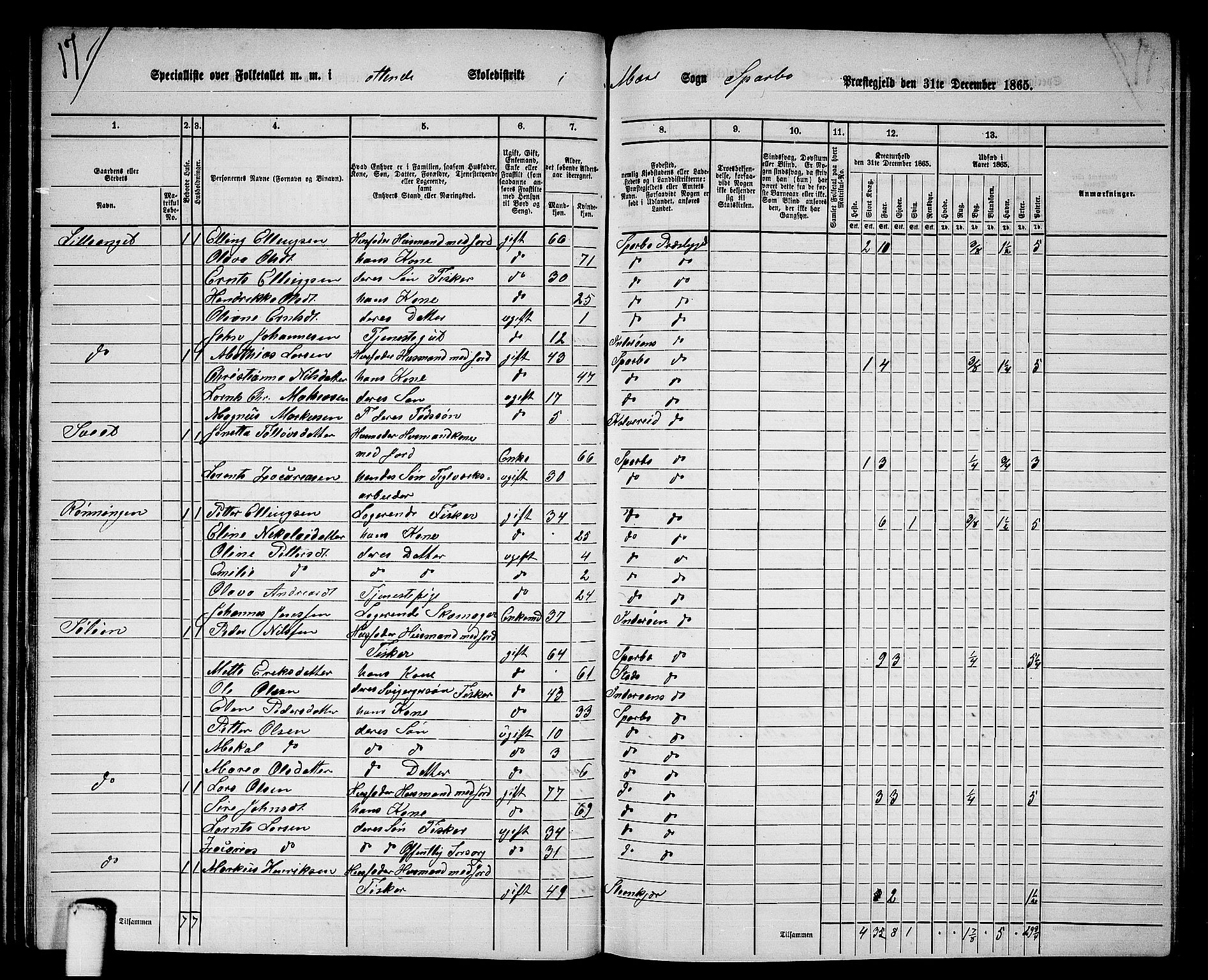 RA, 1865 census for Sparbu, 1865, p. 39