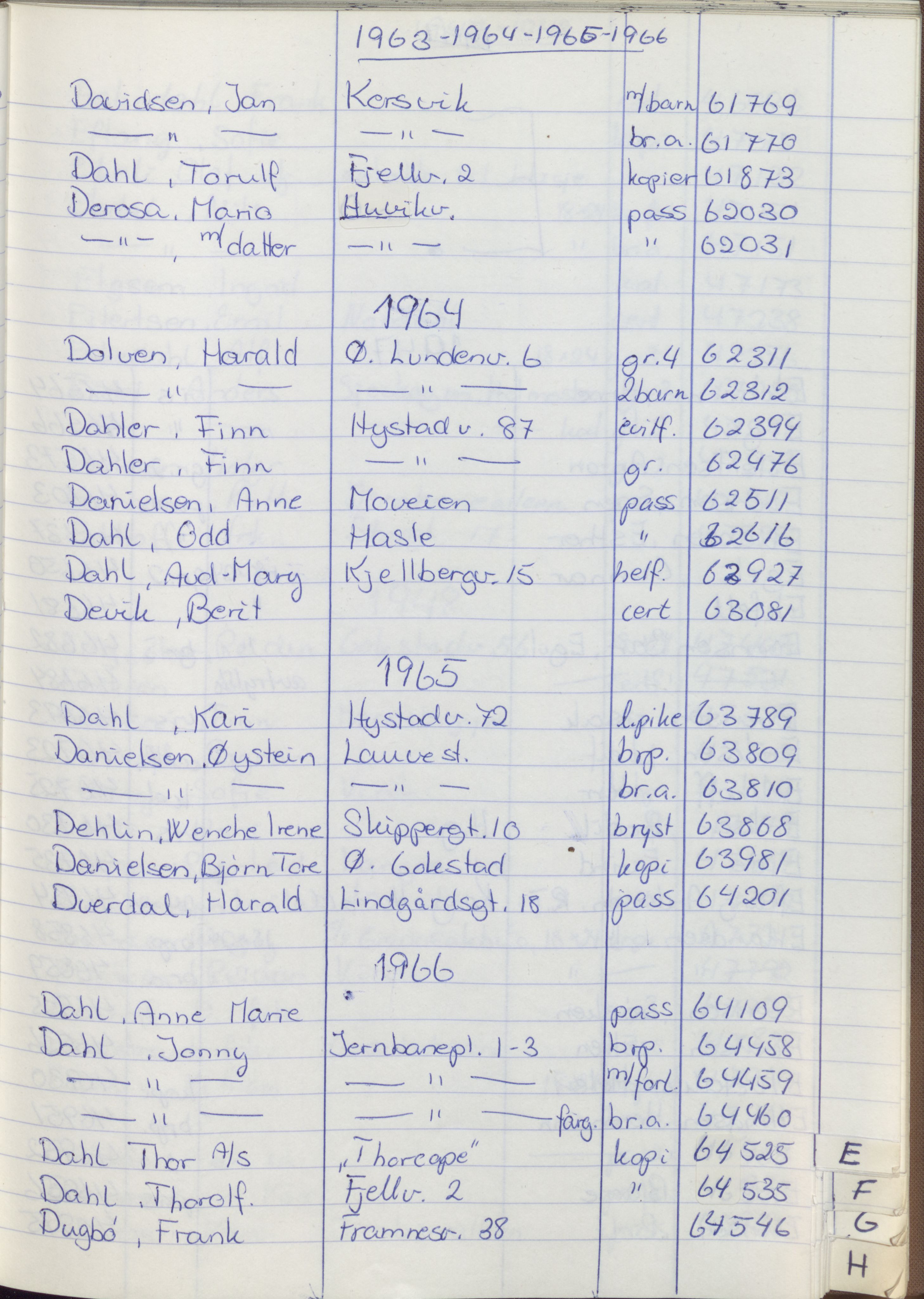 Pa 1494 - Jørgensen, Antonius. Fotograf, VEMU/A-2760/F/Fa, 1927-2004, p. 1249