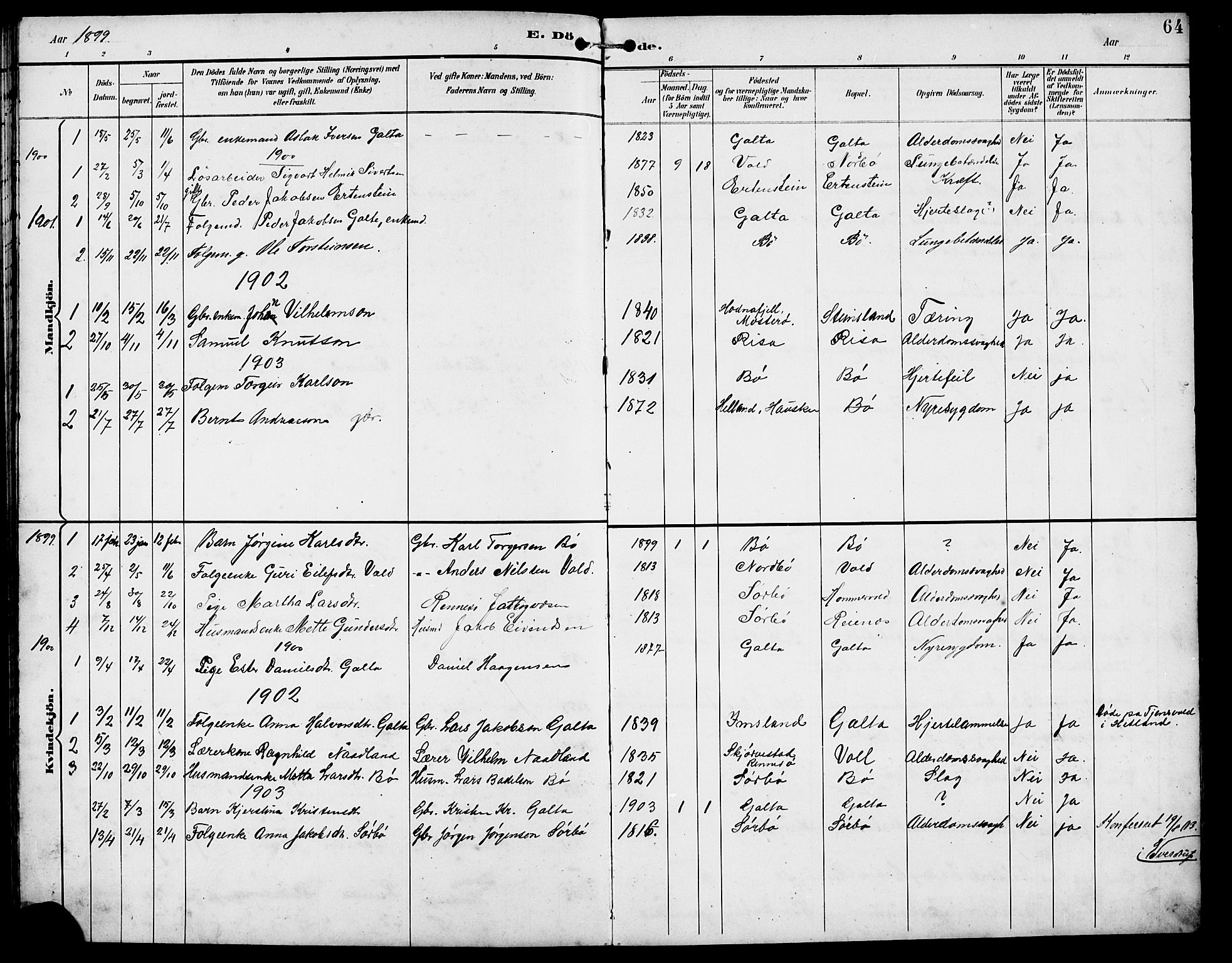 Rennesøy sokneprestkontor, SAST/A -101827/H/Ha/Hab/L0012: Parish register (copy) no. B 11, 1894-1924, p. 64