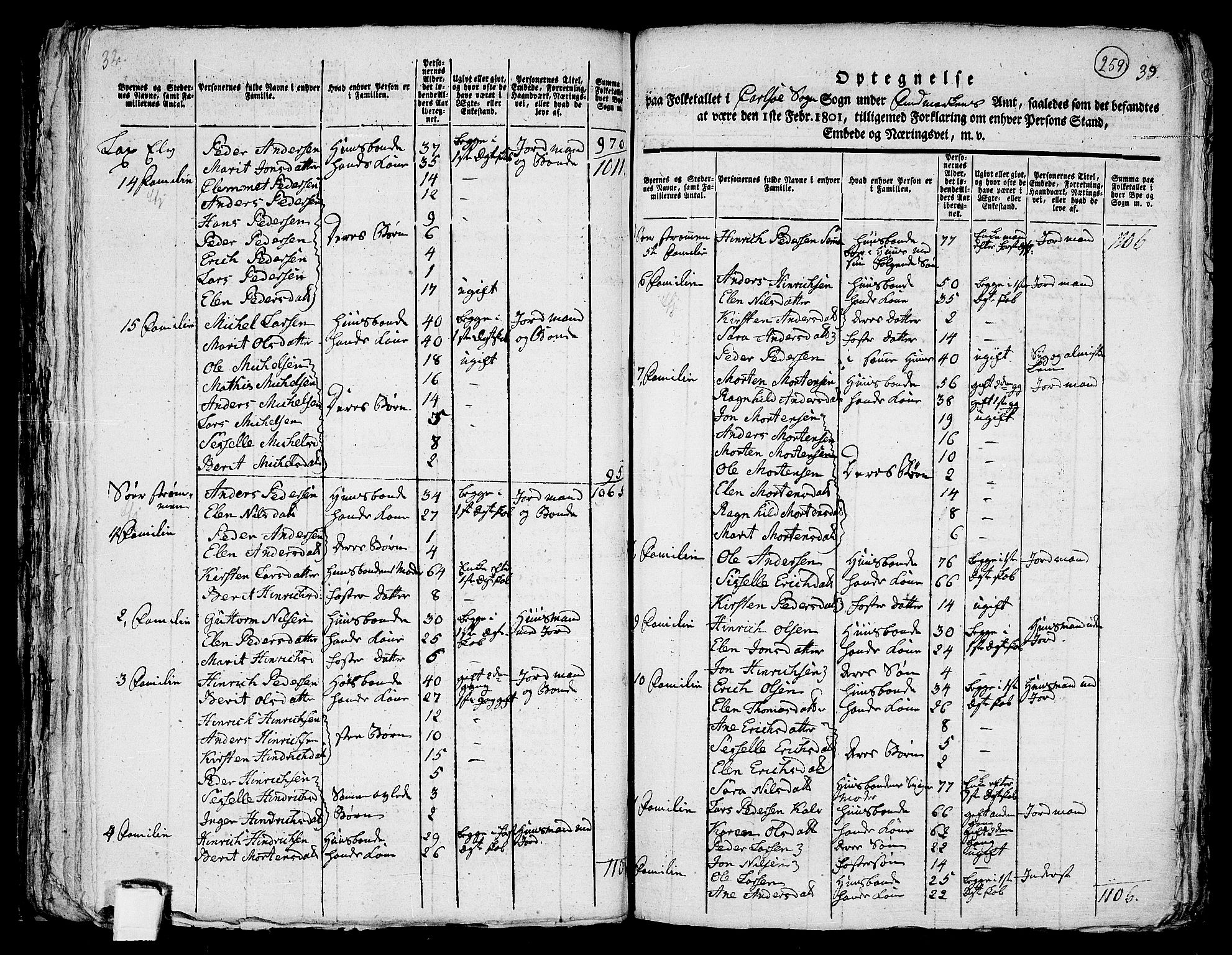 RA, 1801 census for 1936P Karlsøy, 1801, p. 258b-259a