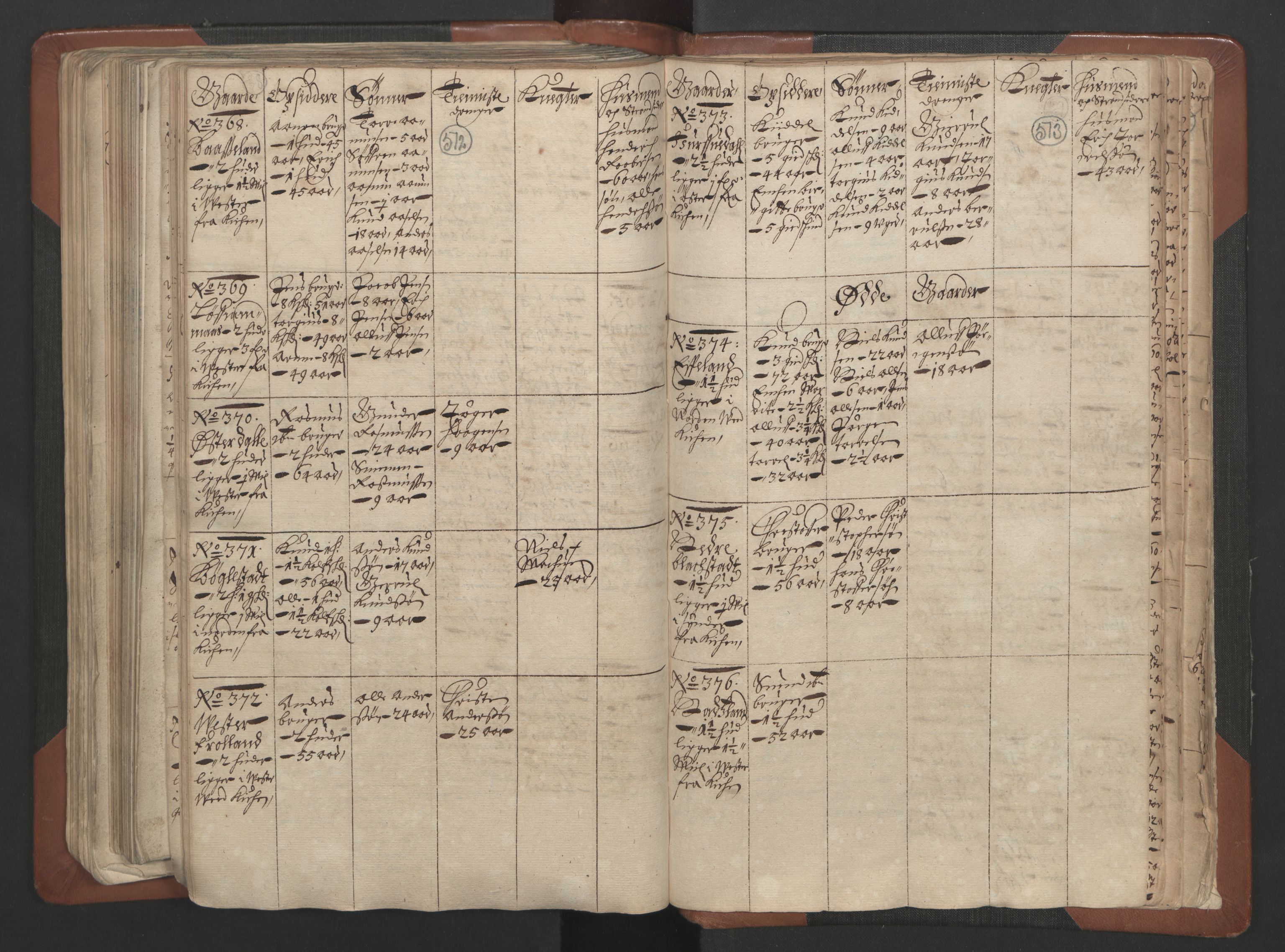 RA, Bailiff's Census 1664-1666, no. 7: Nedenes fogderi, 1664-1666, p. 512-513