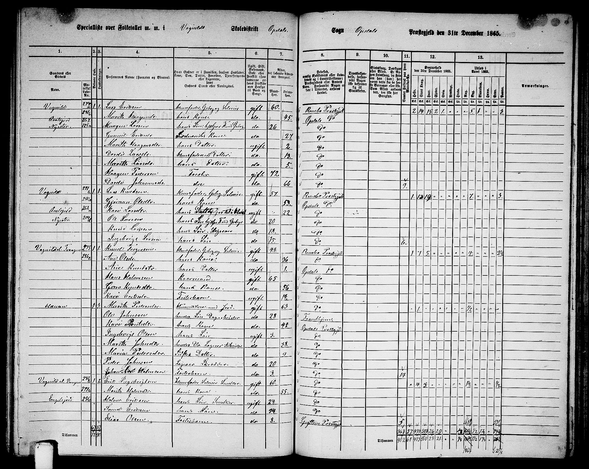 RA, 1865 census for Oppdal, 1865, p. 140