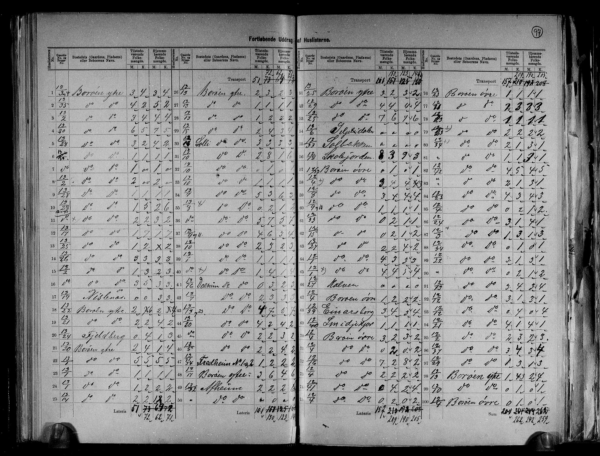 RA, 1891 census for 0915 Dypvåg, 1891, p. 17