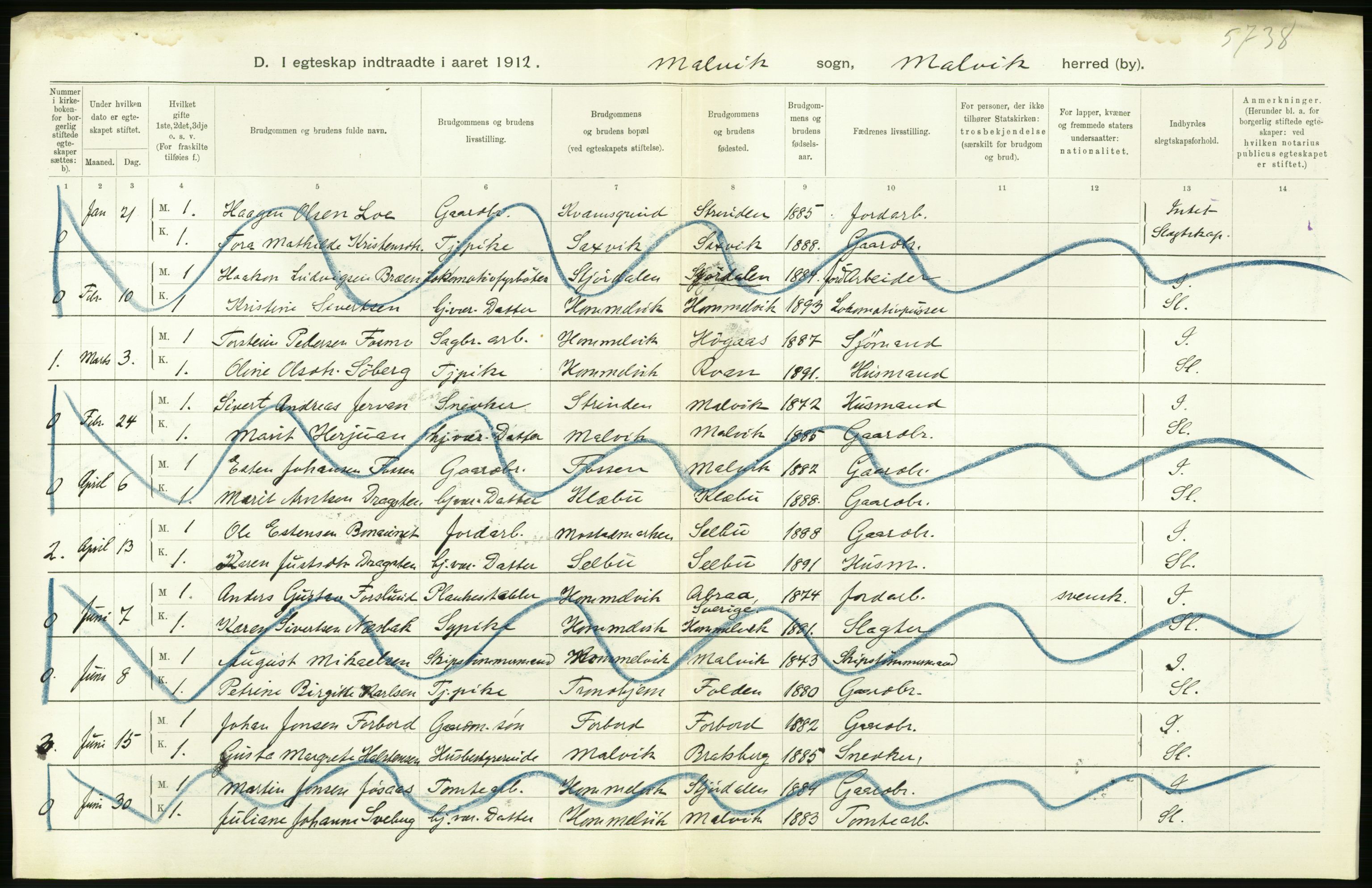 Statistisk sentralbyrå, Sosiodemografiske emner, Befolkning, AV/RA-S-2228/D/Df/Dfb/Dfbb/L0041: S. Trondhjems amt: Levendefødte menn og kvinner. Bygder samt gifte, dødfødte. Bygder., 1912, p. 282