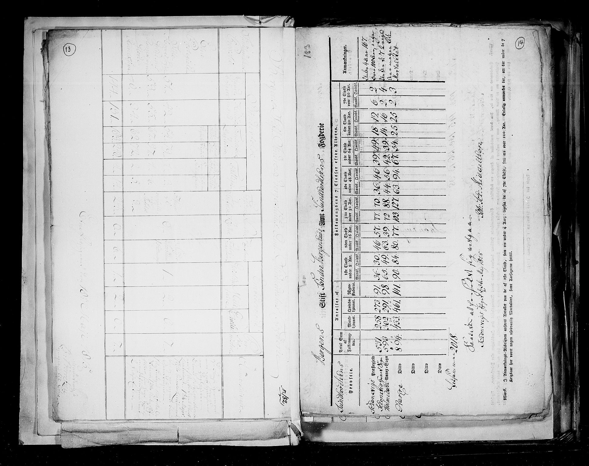 RA, Census 1815, vol. 2: Bergen stift and Trondheim stift, 1815, p. 12