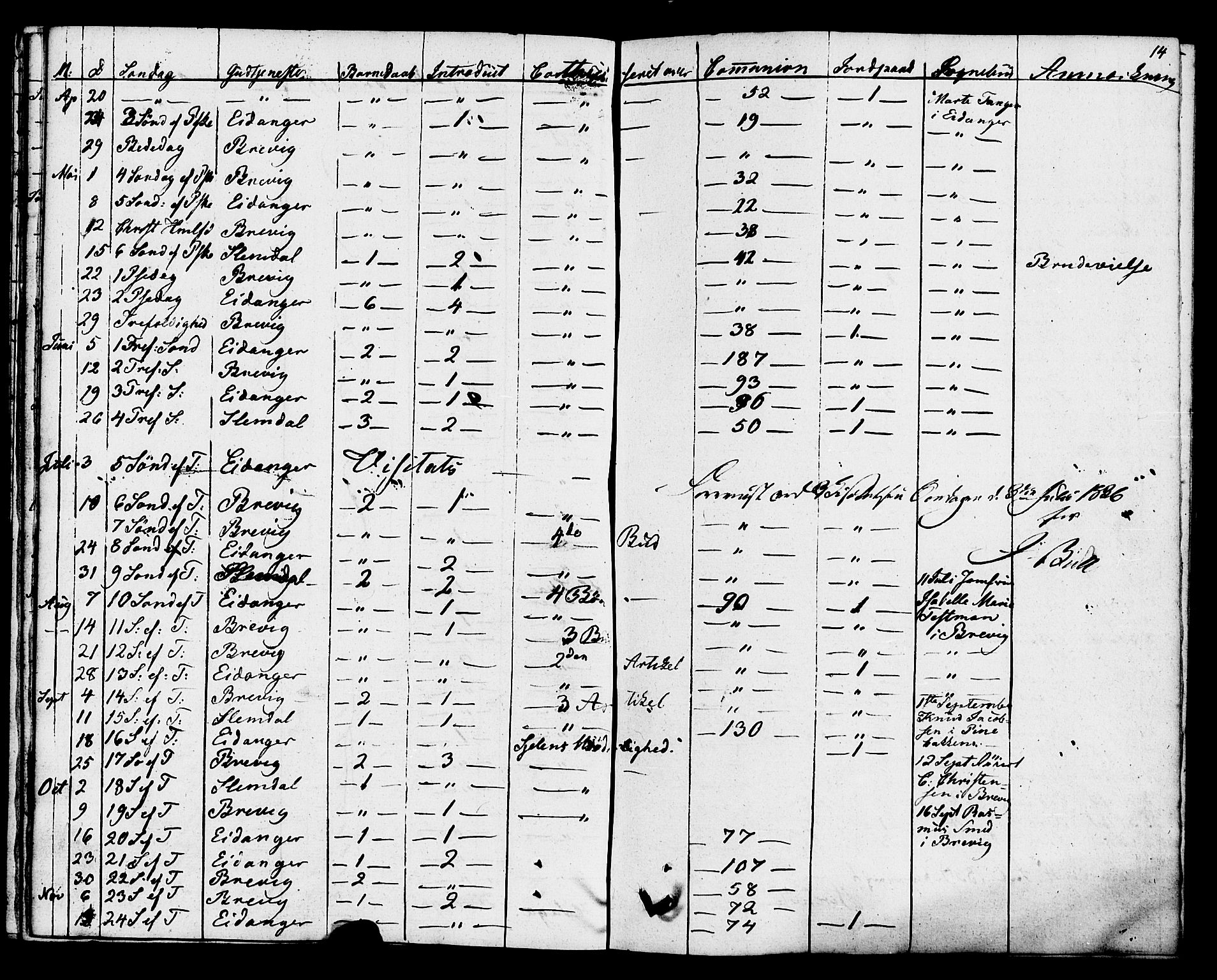 Eidanger kirkebøker, SAKO/A-261/F/Fa/L0009: Parish register (official) no. 9, 1831-1849, p. 14