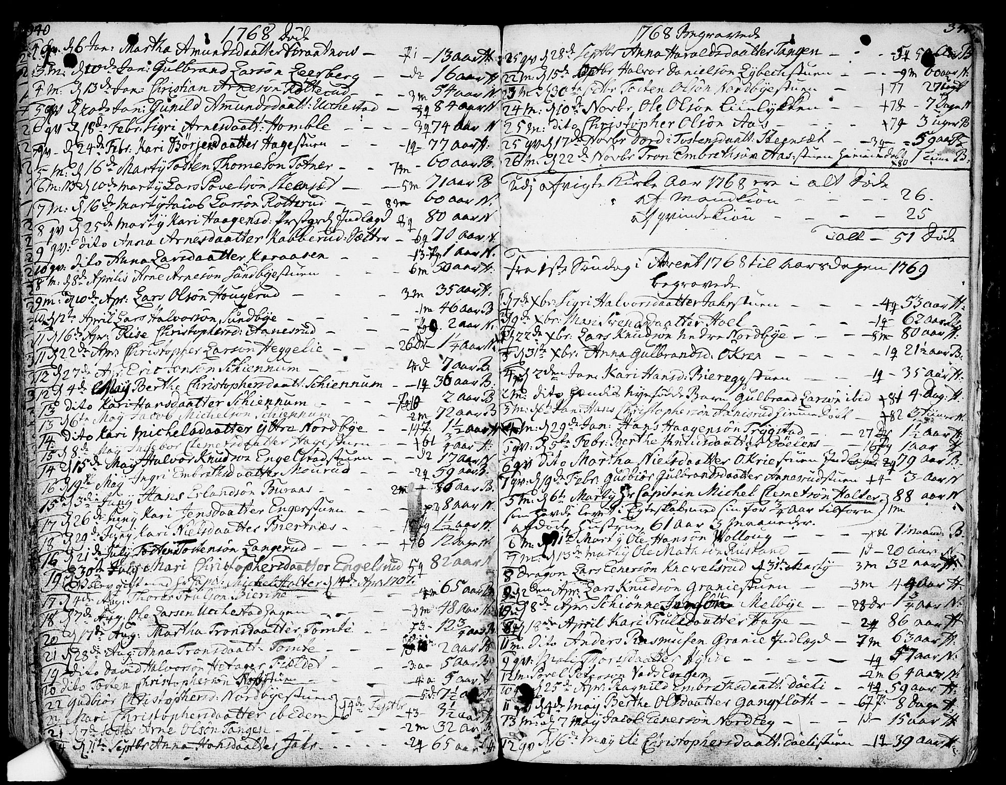Nannestad prestekontor Kirkebøker, SAO/A-10414a/F/Fa/L0007: Parish register (official) no. I 7, 1754-1791, p. 340-341
