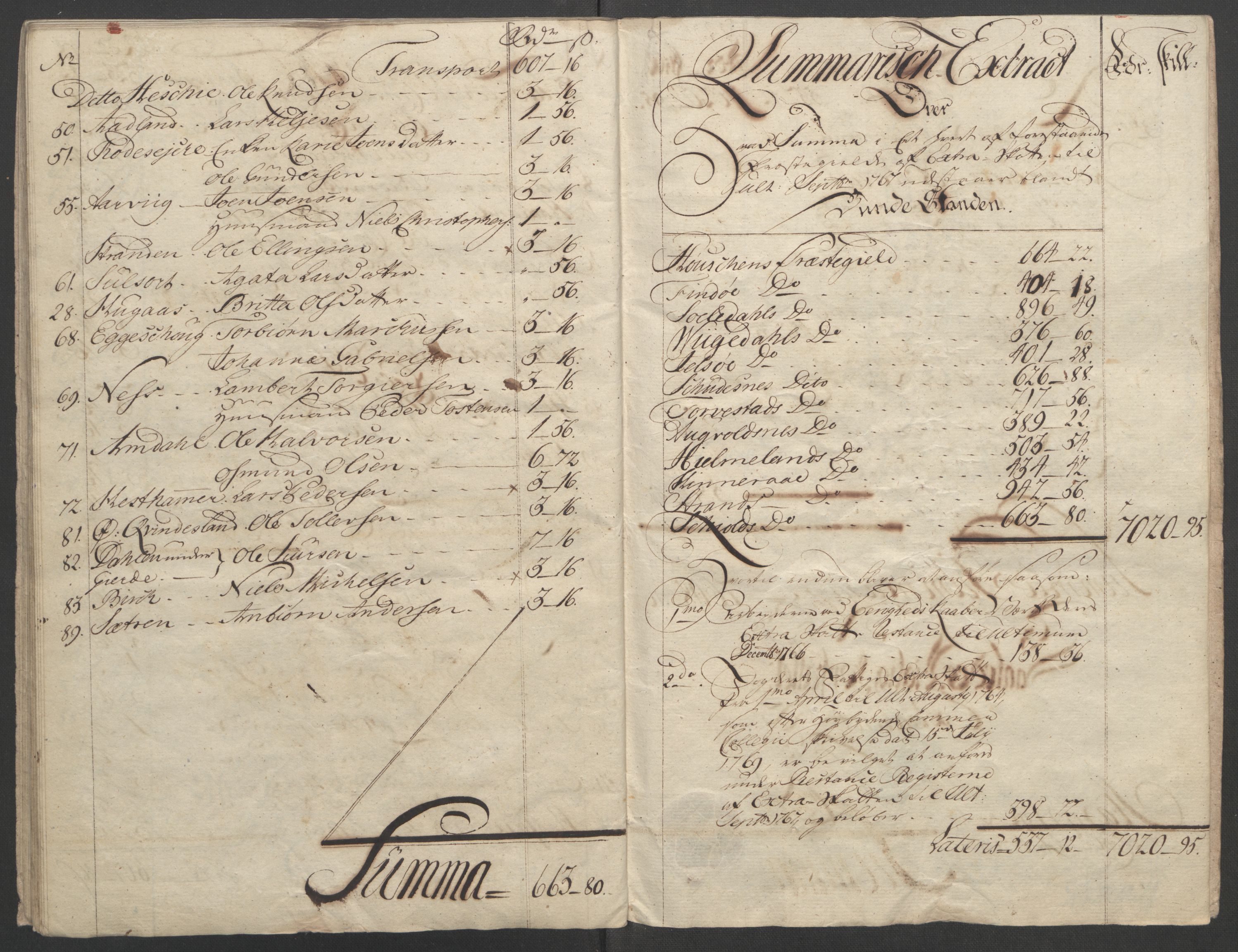 Rentekammeret inntil 1814, Reviderte regnskaper, Fogderegnskap, AV/RA-EA-4092/R47/L2972: Ekstraskatten Ryfylke, 1762-1780, p. 404