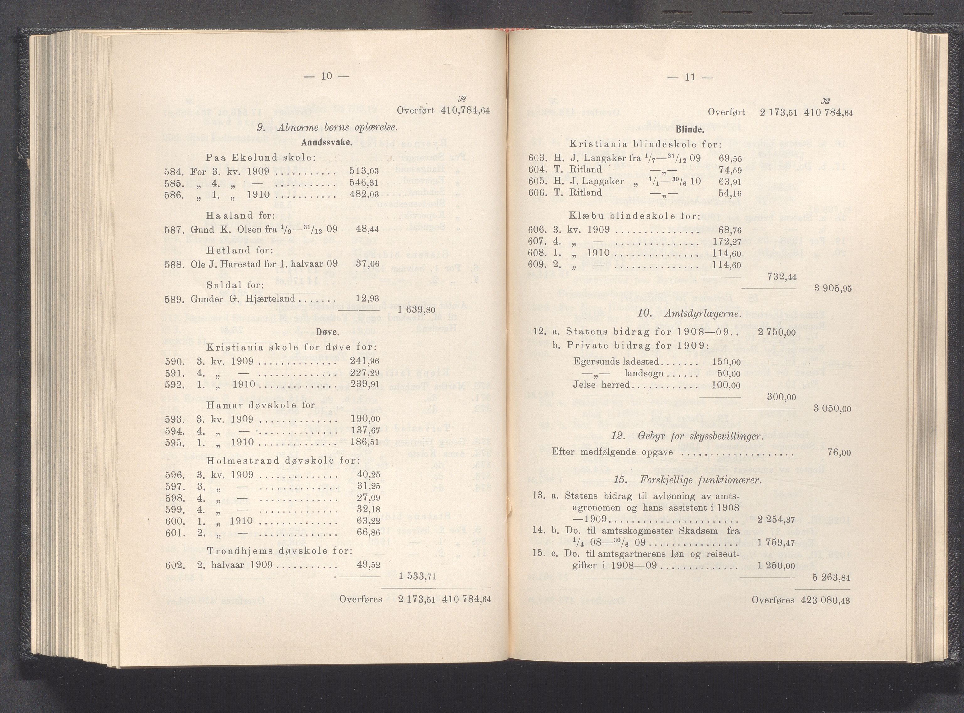 Rogaland fylkeskommune - Fylkesrådmannen , IKAR/A-900/A, 1911, p. 283