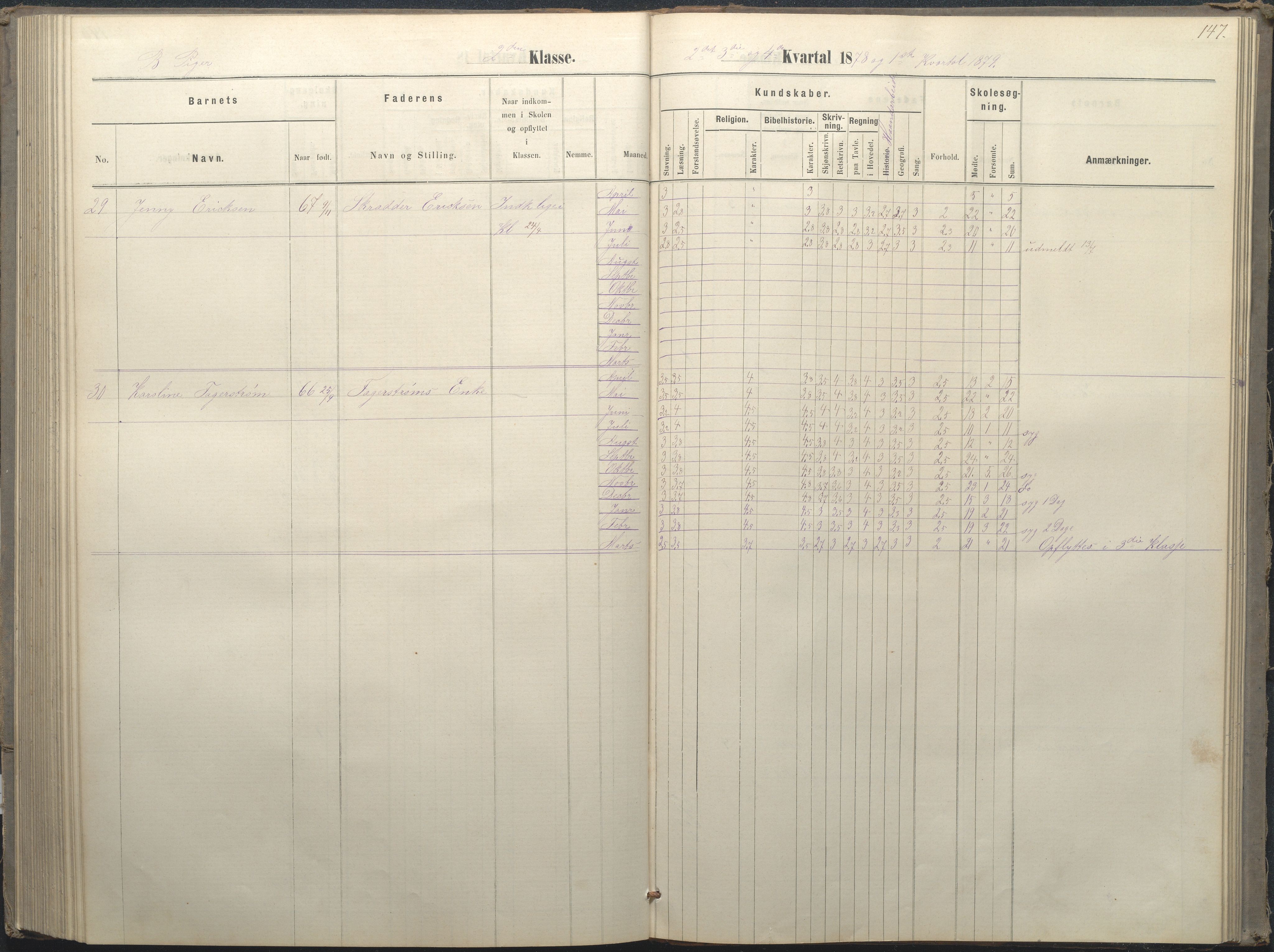 Arendal kommune, Katalog I, AAKS/KA0906-PK-I/07/L0036: Protokoll for 1. og 2. klasse, 1870-1882, p. 147