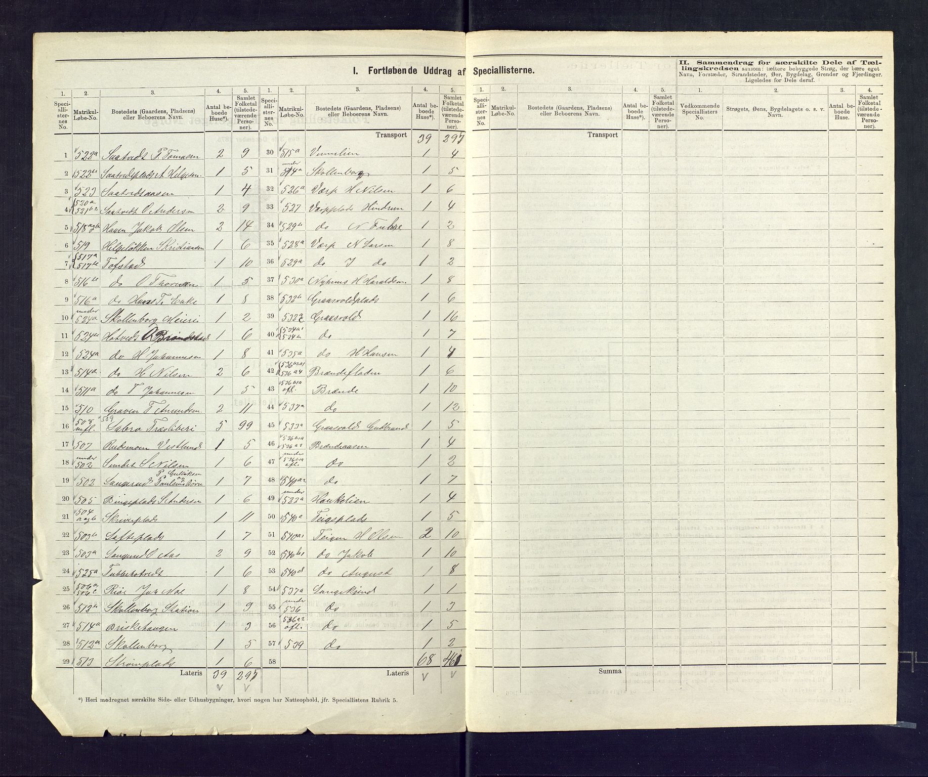 SAKO, 1875 census for 0629P Sandsvær, 1875, p. 57