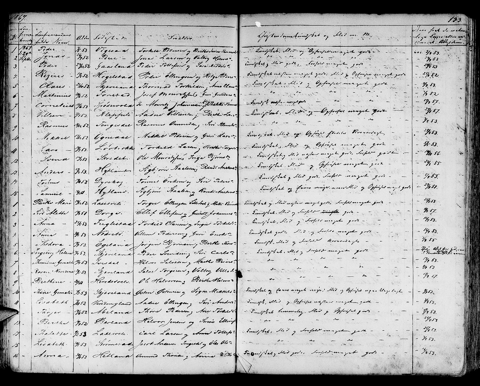 Helleland sokneprestkontor, AV/SAST-A-101810: Parish register (copy) no. B 3, 1847-1886, p. 133