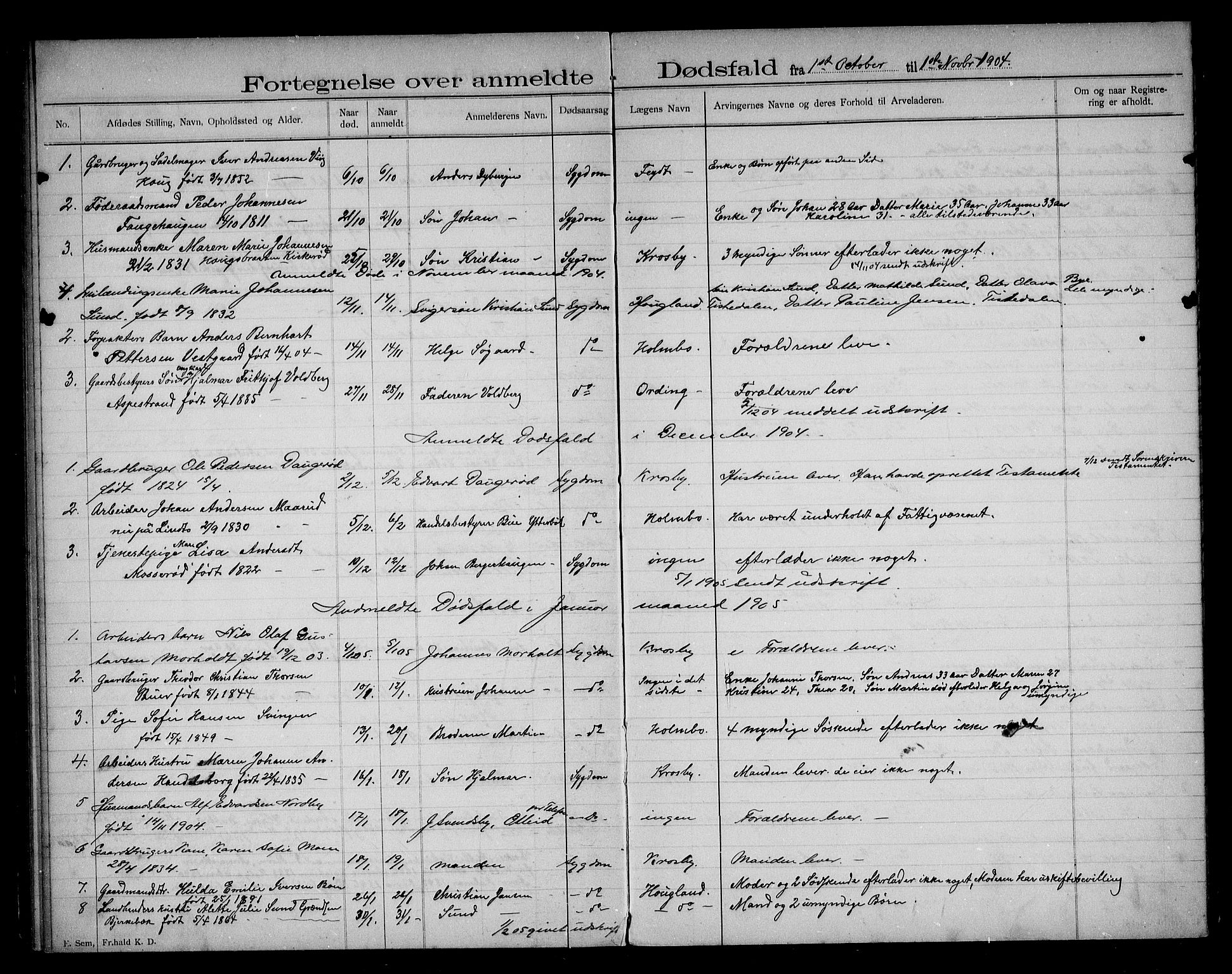 Aremark lensmannskontor, AV/SAO-A-10631/H/Ha/L0002: Dødsfallsprotokoll, 1896-1909