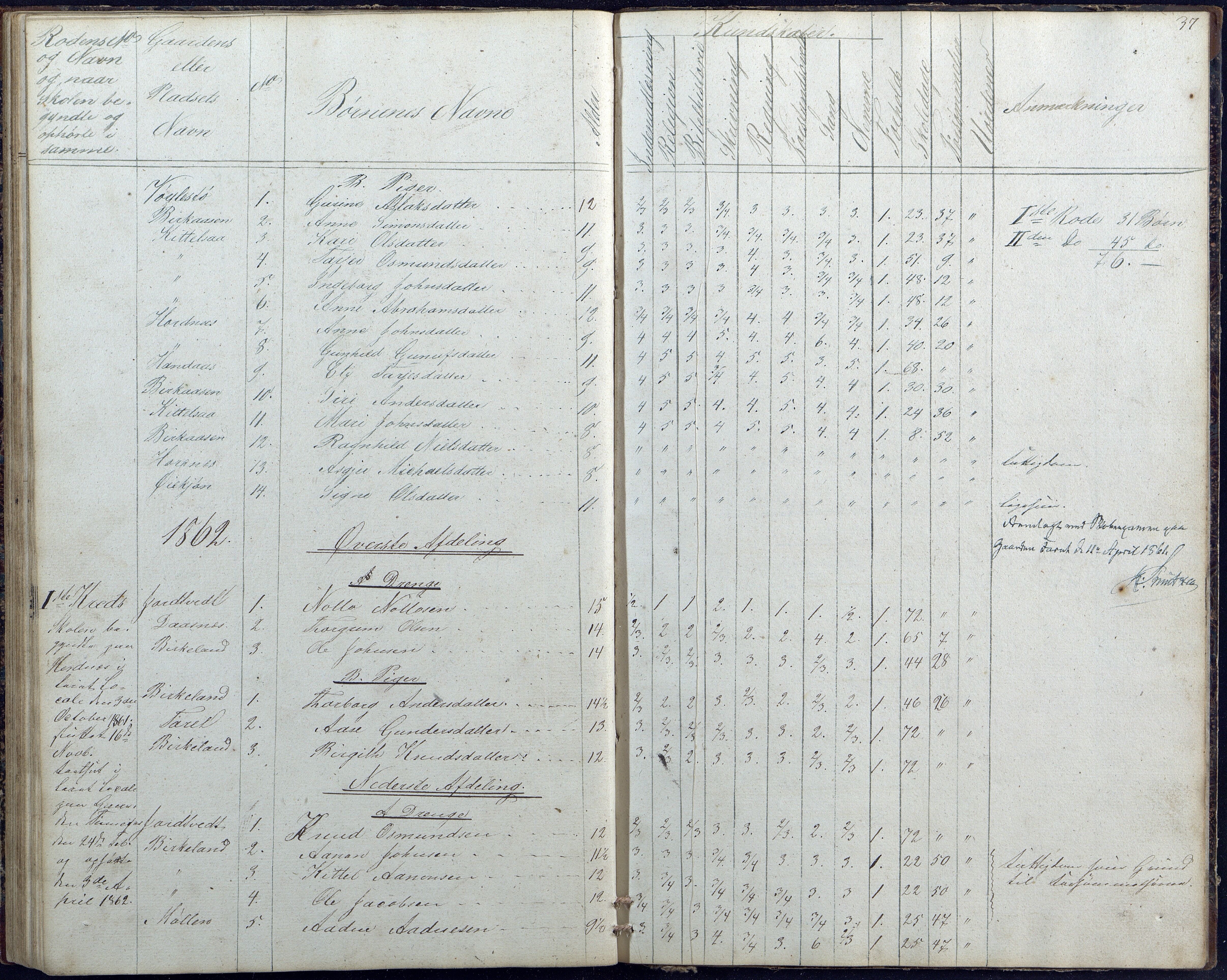 Hornnes kommune, Hornnes Skole, AAKS/KA0936-550a/F1/L0001: Skoleprotokoll Hornnes midtre skolekrets, 1847-1865, p. 37