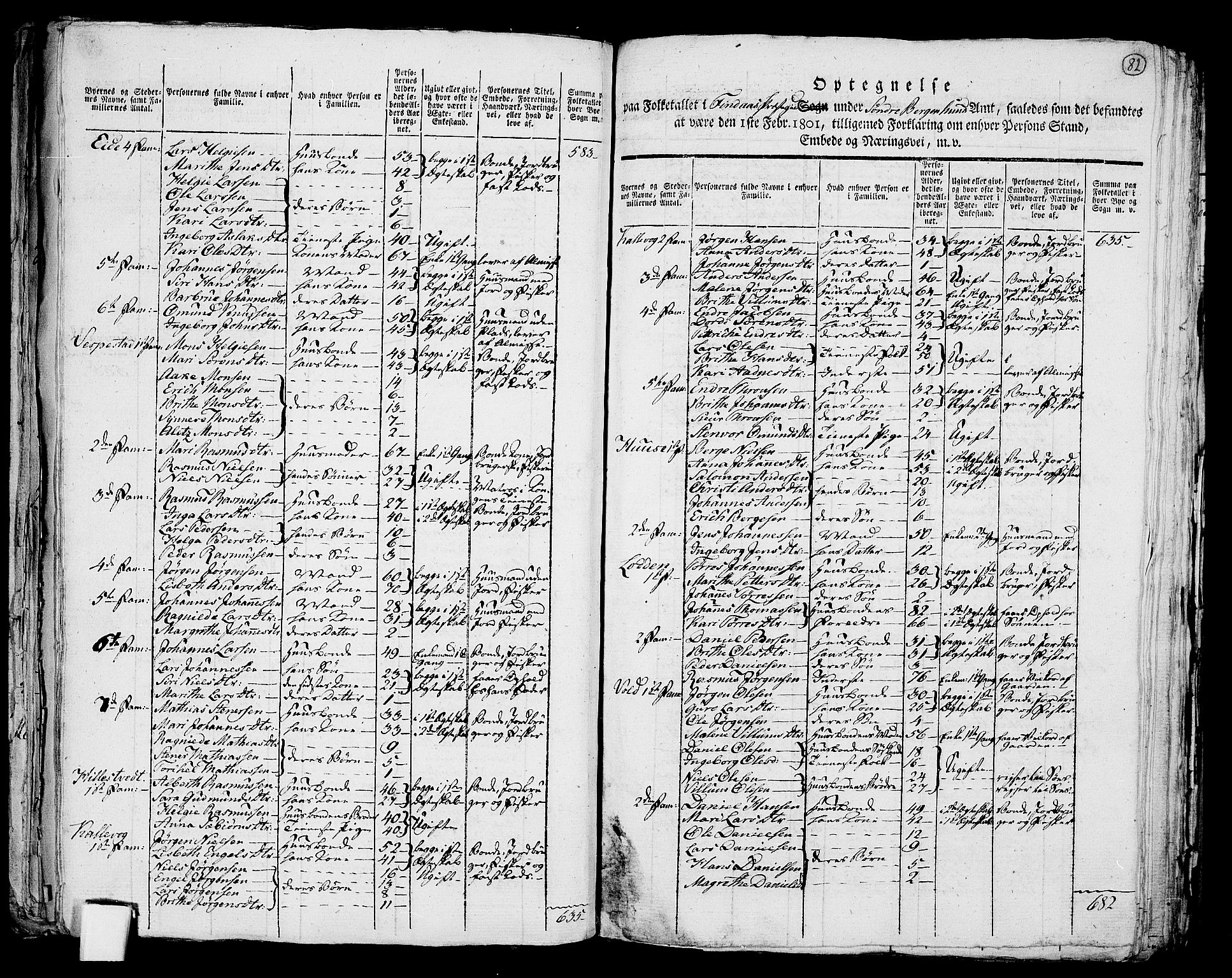 RA, 1801 census for 1218P Finnås, 1801, p. 81b-82a