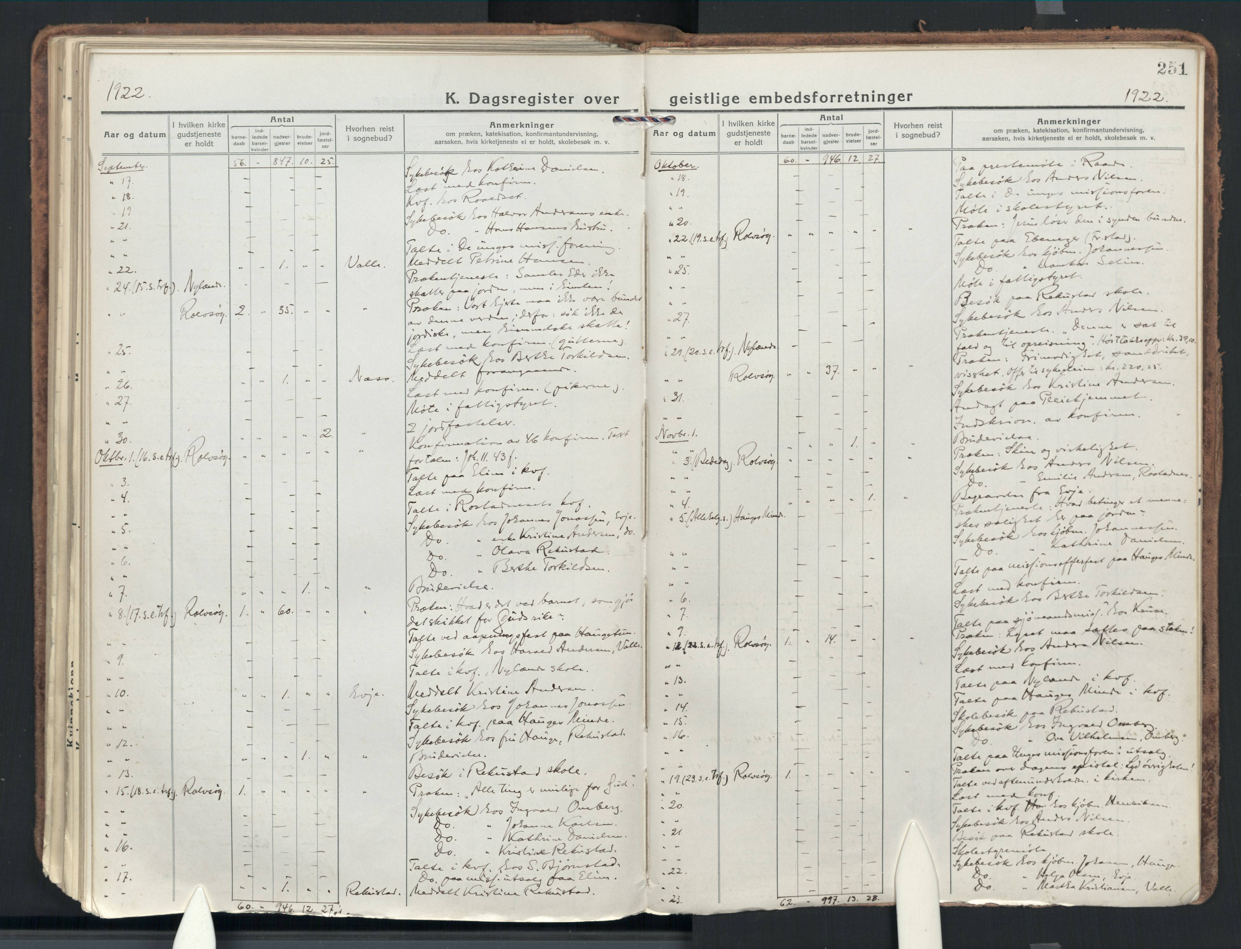 Rolvsøy prestekontor Kirkebøker, AV/SAO-A-2004/F/Fa/L0003: Parish register (official) no. 3, 1917-1935, p. 251