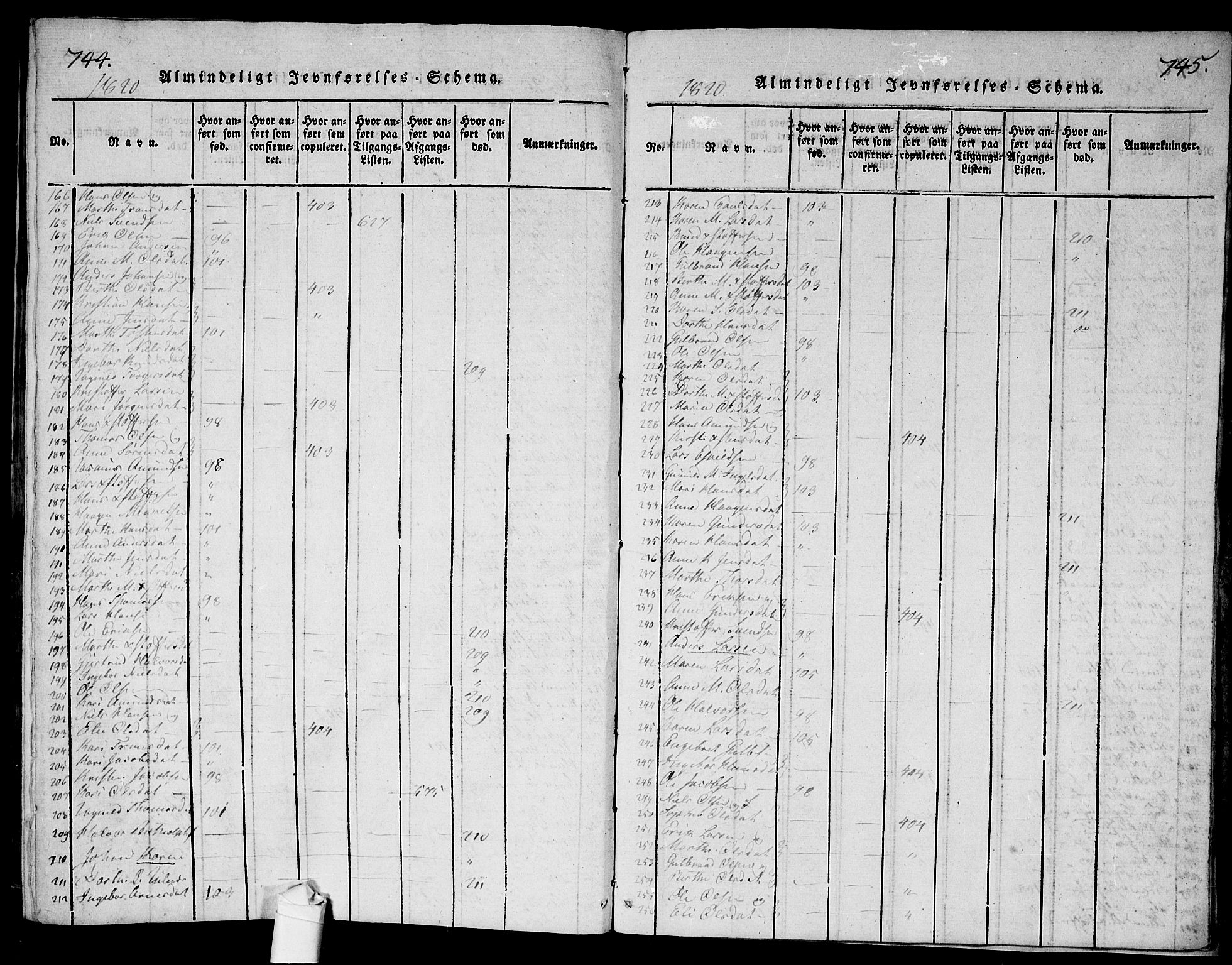 Ullensaker prestekontor Kirkebøker, SAO/A-10236a/G/Ga/L0001: Parish register (copy) no. I 1, 1815-1835, p. 744-745
