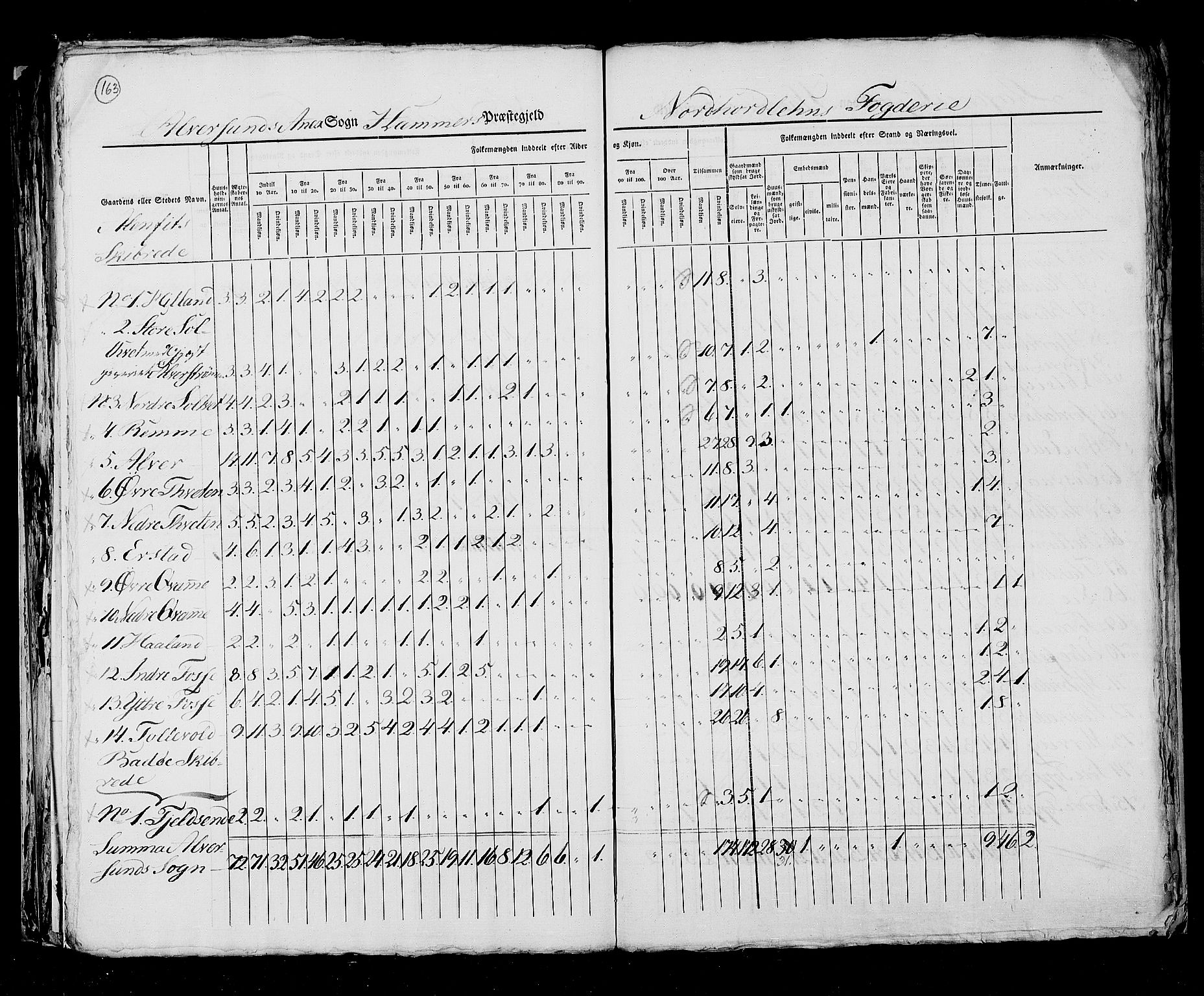 RA, Census 1825, vol. 13: Søndre Bergenhus amt, 1825, p. 163