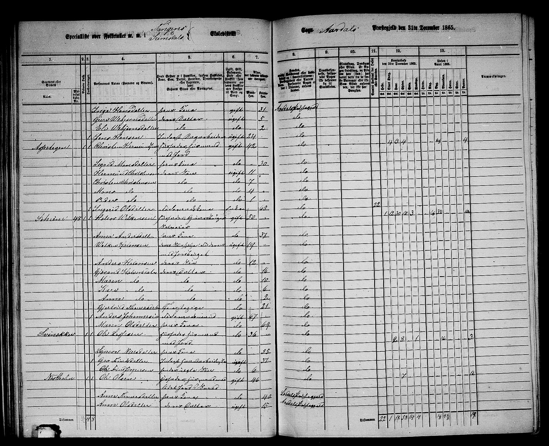 RA, 1865 census for Årdal, 1865, p. 46