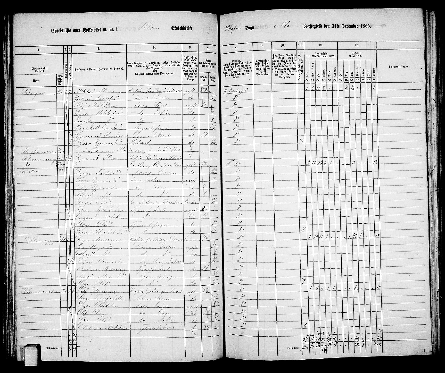 RA, 1865 census for Mo, 1865, p. 63