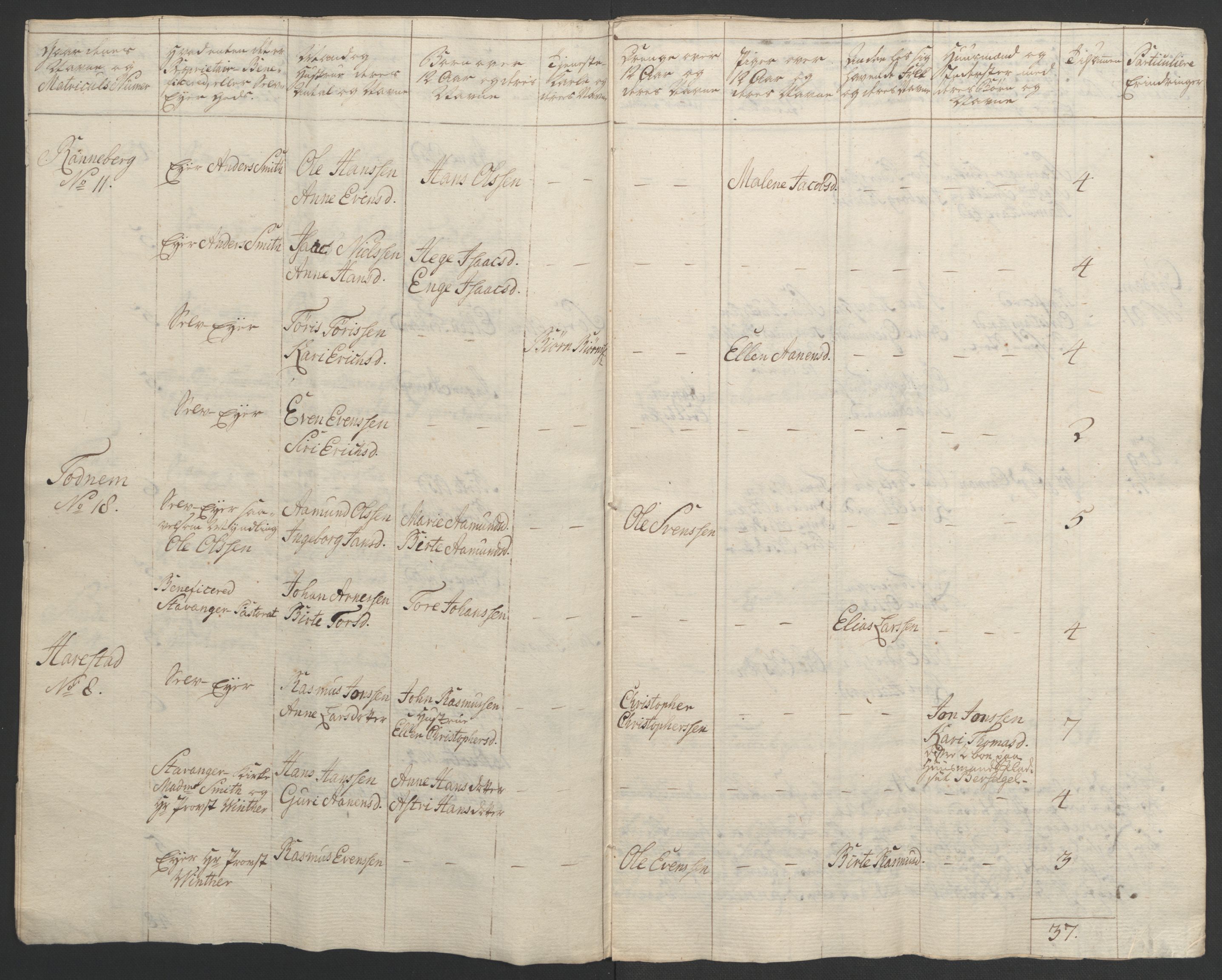 Rentekammeret inntil 1814, Realistisk ordnet avdeling, AV/RA-EA-4070/Ol/L0015/0002: [Gg 10]: Ekstraskatten, 23.09.1762. Stavanger by, Jæren og Dalane, Bergen / Jæren og Dalane, 1762-1764, p. 10