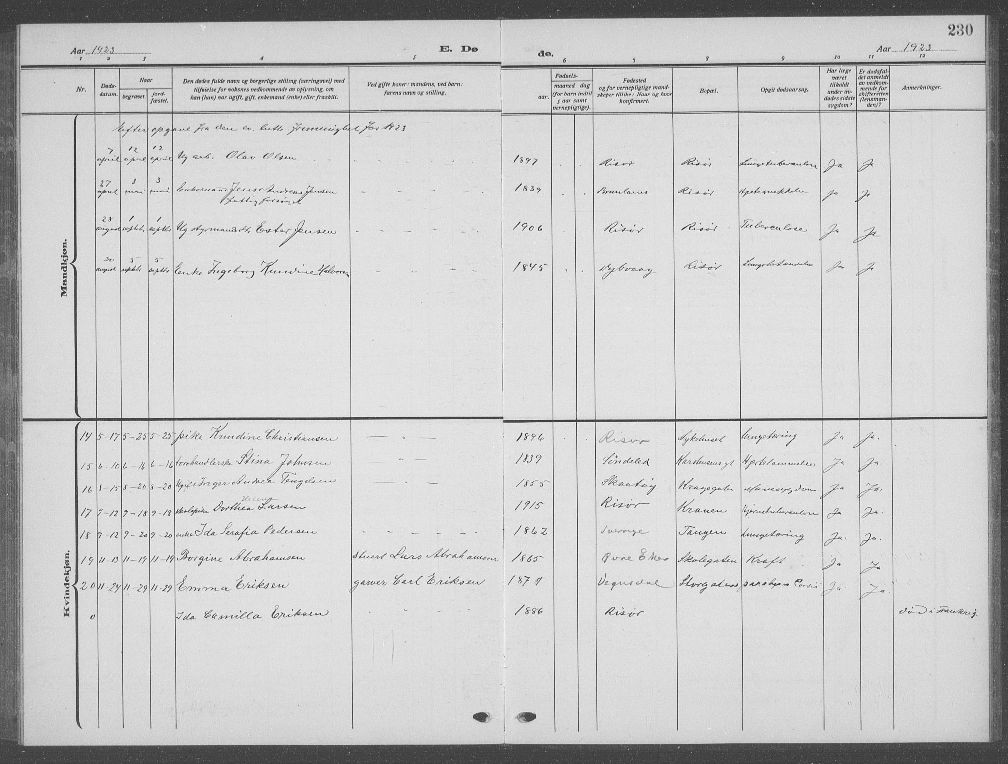 Risør sokneprestkontor, SAK/1111-0035/F/Fb/L0009: Parish register (copy) no. B 9, 1922-1939, p. 230