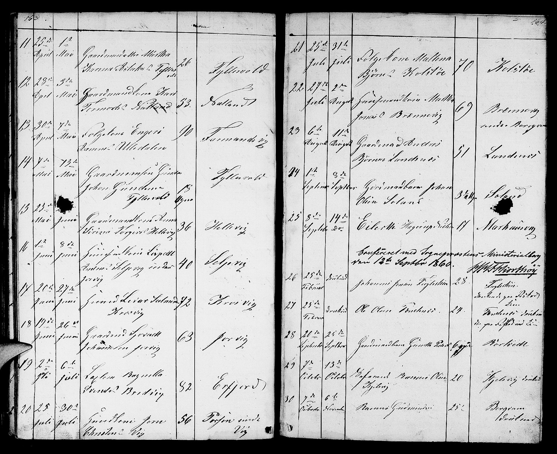 Jelsa sokneprestkontor, SAST/A-101842/01/V: Parish register (copy) no. B 2, 1852-1863, p. 163-164