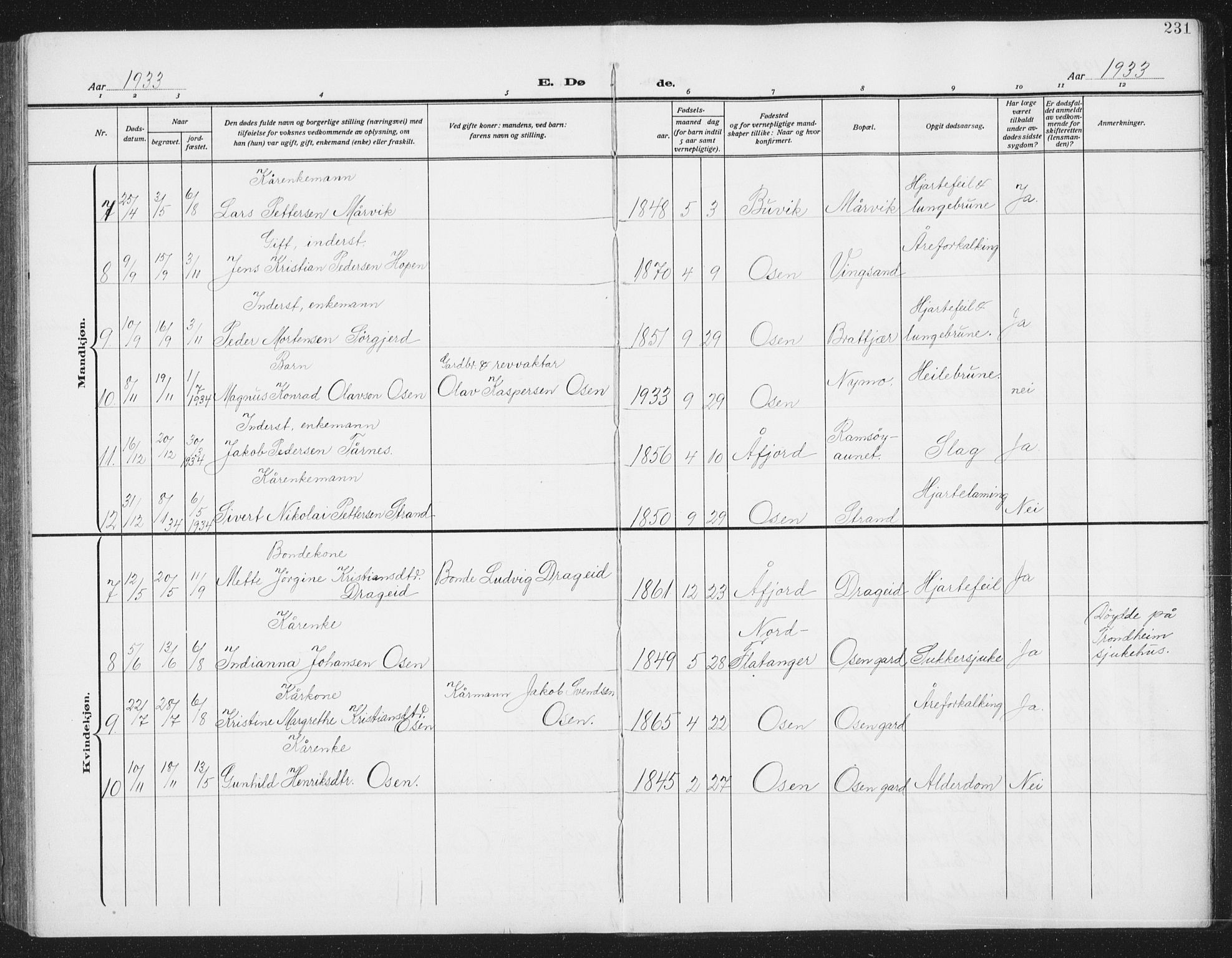 Ministerialprotokoller, klokkerbøker og fødselsregistre - Sør-Trøndelag, SAT/A-1456/658/L0727: Parish register (copy) no. 658C03, 1909-1935, p. 231