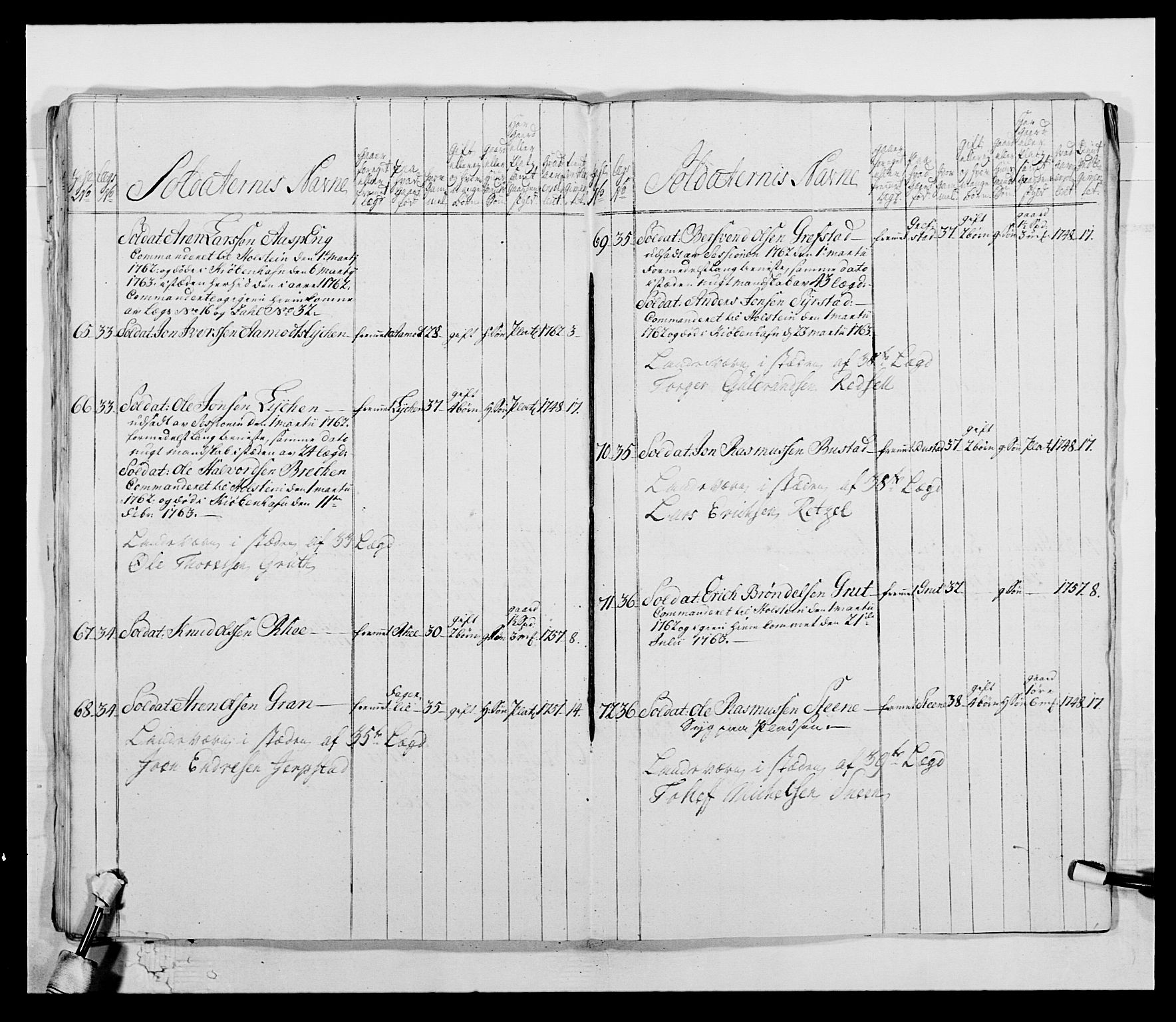 Kommanderende general (KG I) med Det norske krigsdirektorium, AV/RA-EA-5419/E/Ea/L0513: 2. Trondheimske regiment, 1765-1767, p. 37