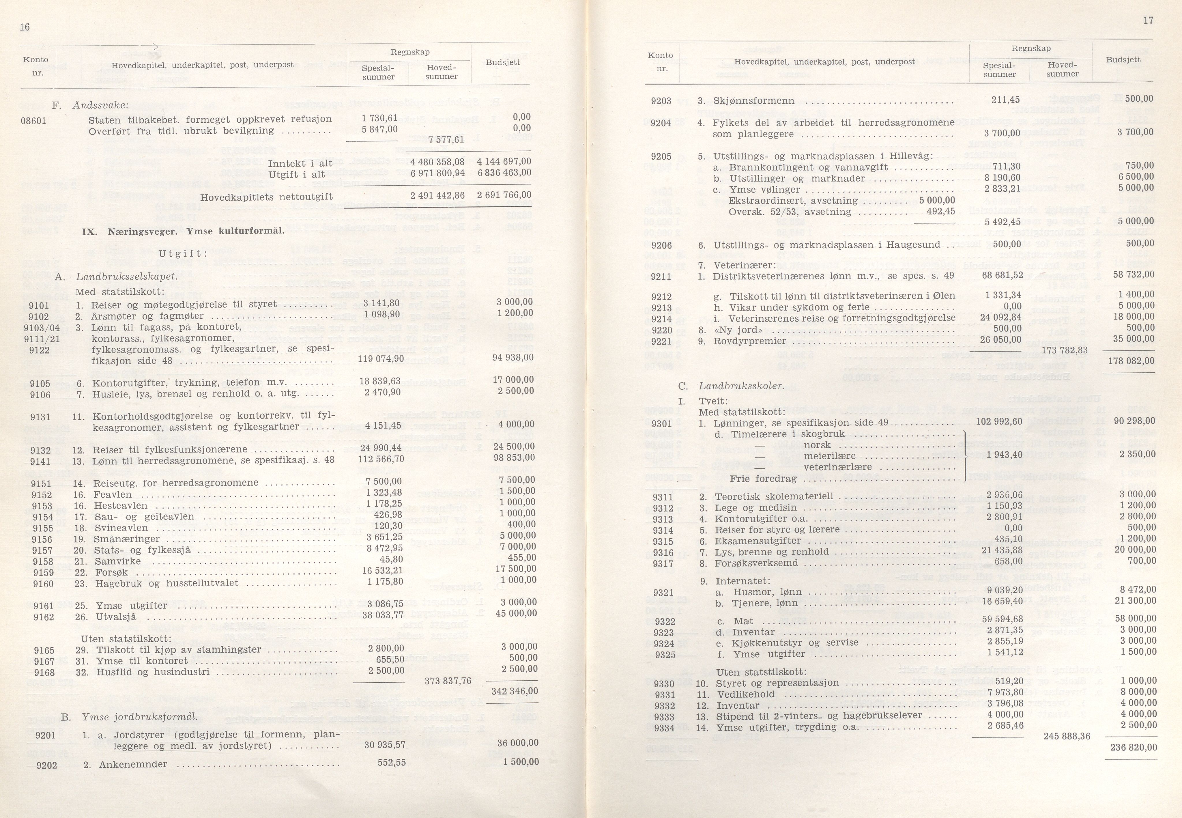 Rogaland fylkeskommune - Fylkesrådmannen , IKAR/A-900/A/Aa/Aaa/L0073: Møtebok , 1954, p. 16-17