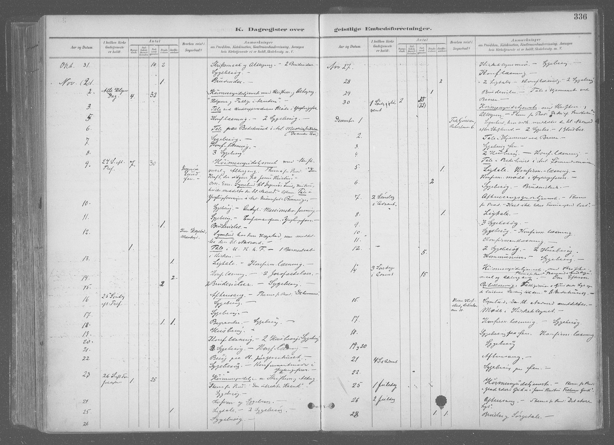 Ministerialprotokoller, klokkerbøker og fødselsregistre - Sør-Trøndelag, SAT/A-1456/601/L0064: Parish register (official) no. 601A31, 1891-1911, p. 336
