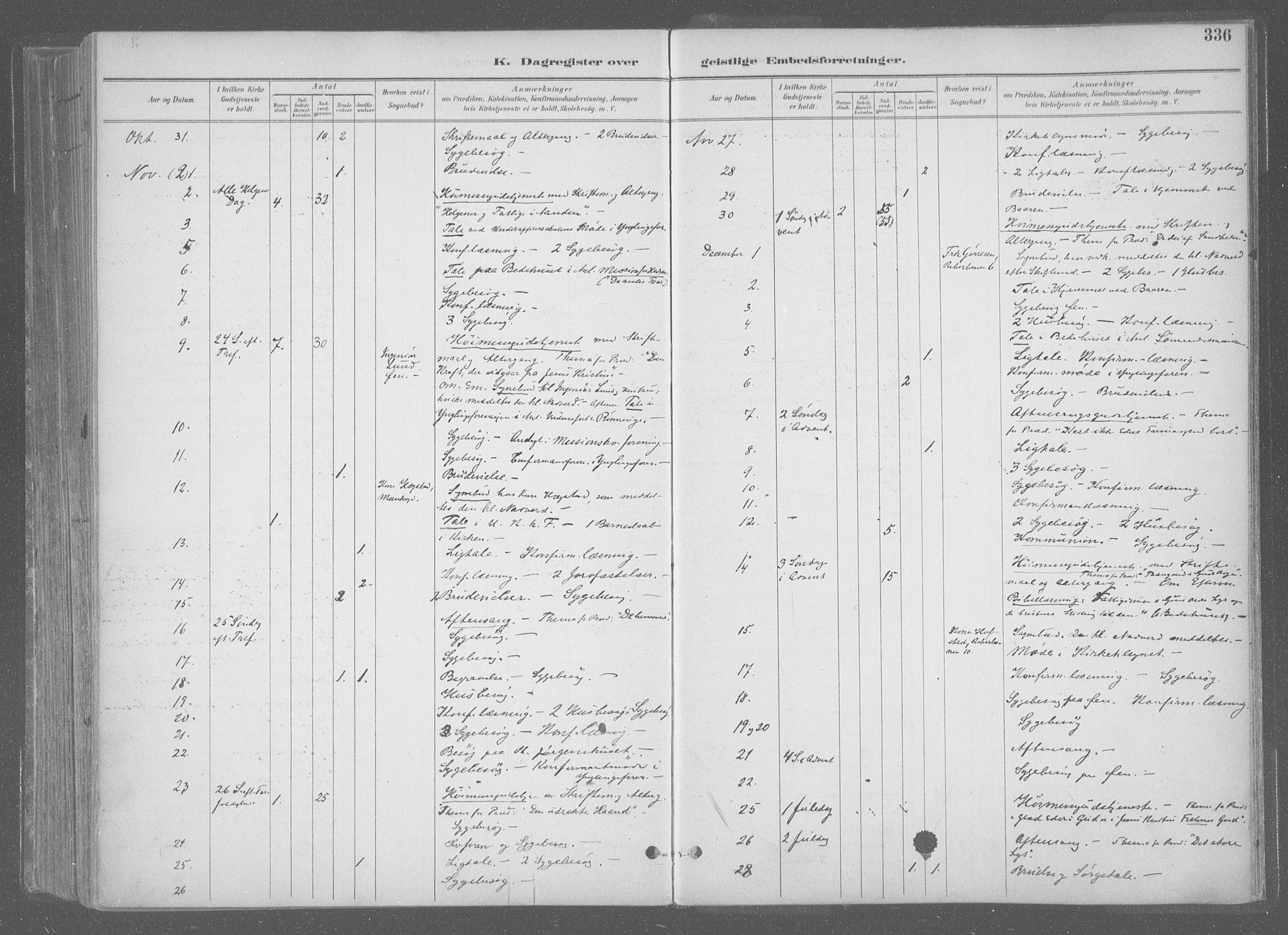 Ministerialprotokoller, klokkerbøker og fødselsregistre - Sør-Trøndelag, AV/SAT-A-1456/601/L0064: Parish register (official) no. 601A31, 1891-1911, p. 336