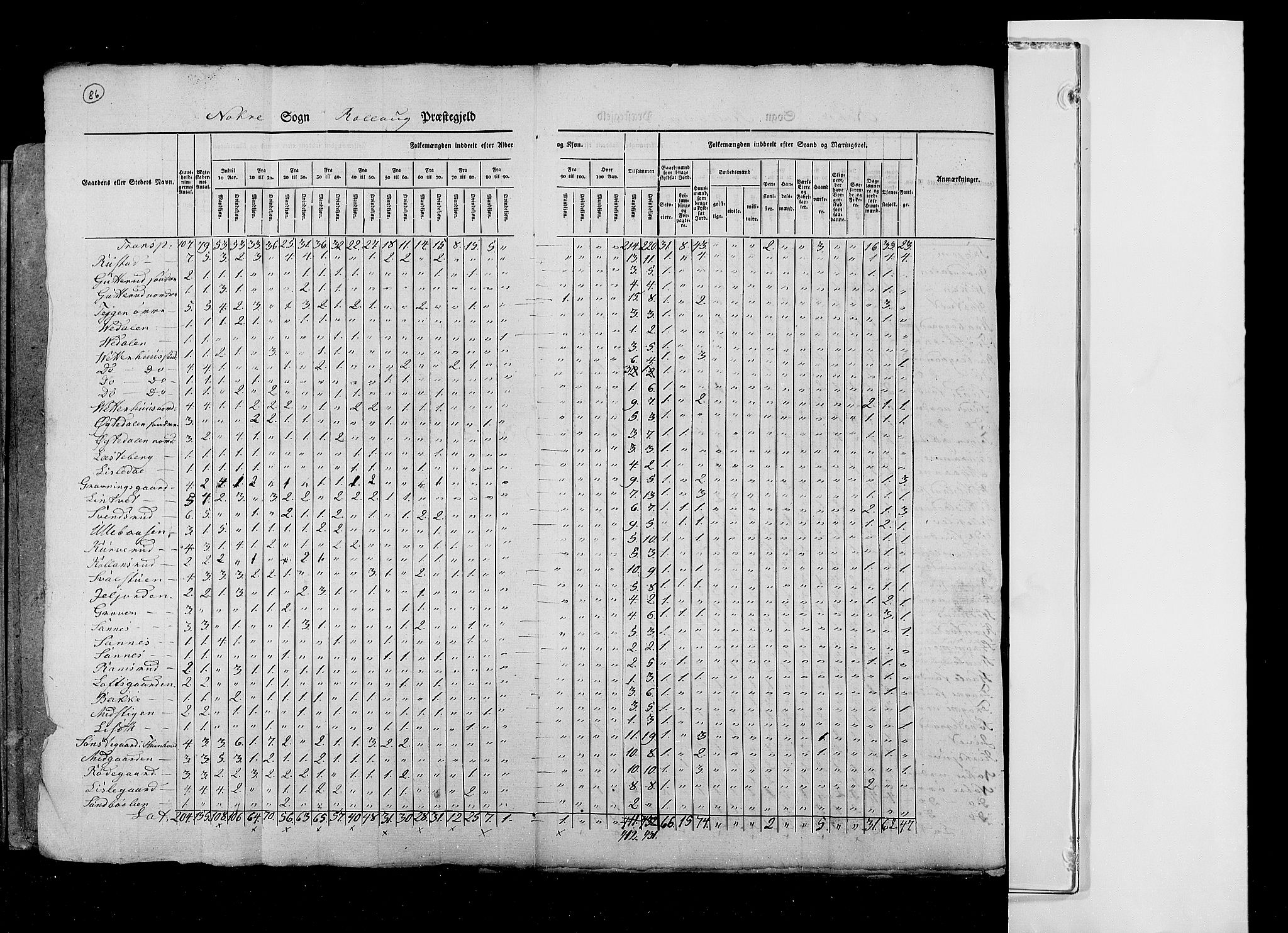 RA, Census 1825, vol. 7: Buskerud amt, 1825, p. 86