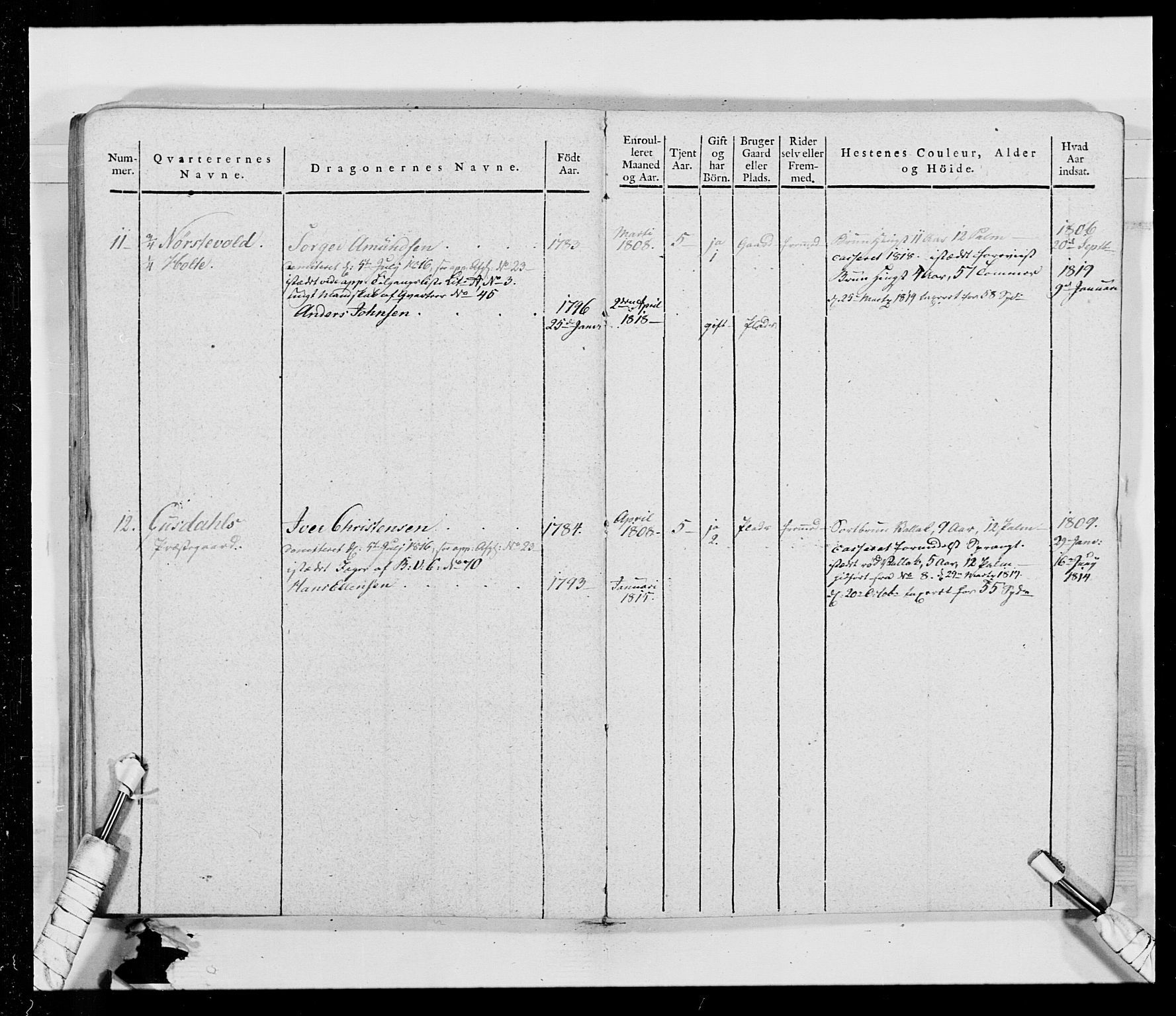 Generalitets- og kommissariatskollegiet, Det kongelige norske kommissariatskollegium, AV/RA-EA-5420/E/Eh/L0014: 3. Sønnafjelske dragonregiment, 1776-1813, p. 248