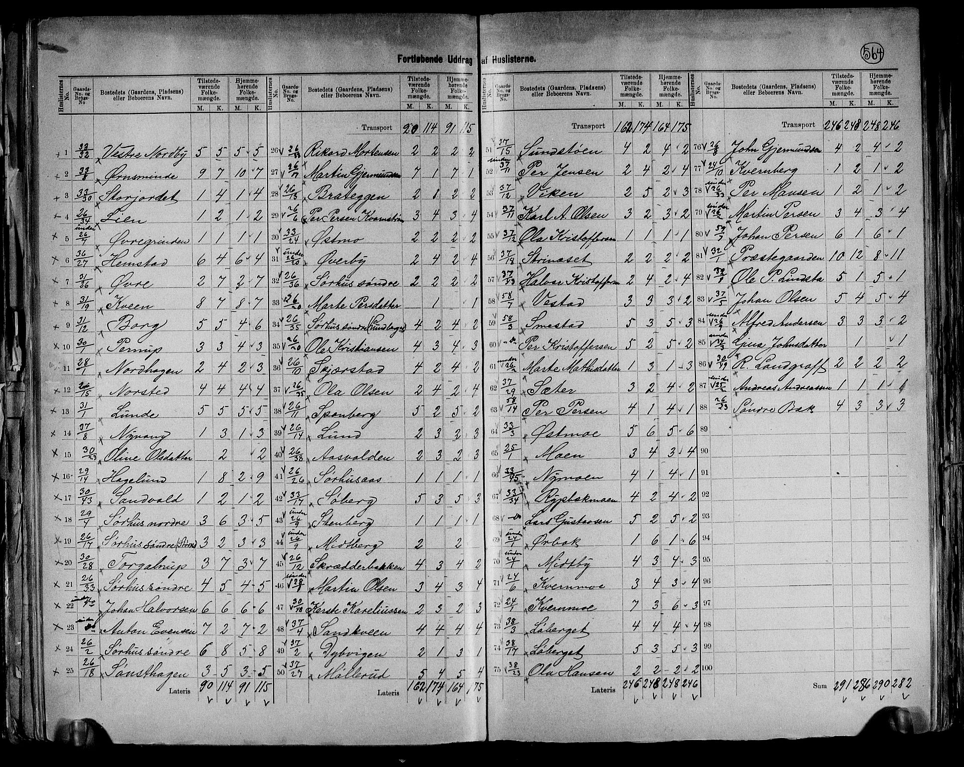 RA, 1891 census for 0428 Trysil, 1891, p. 26