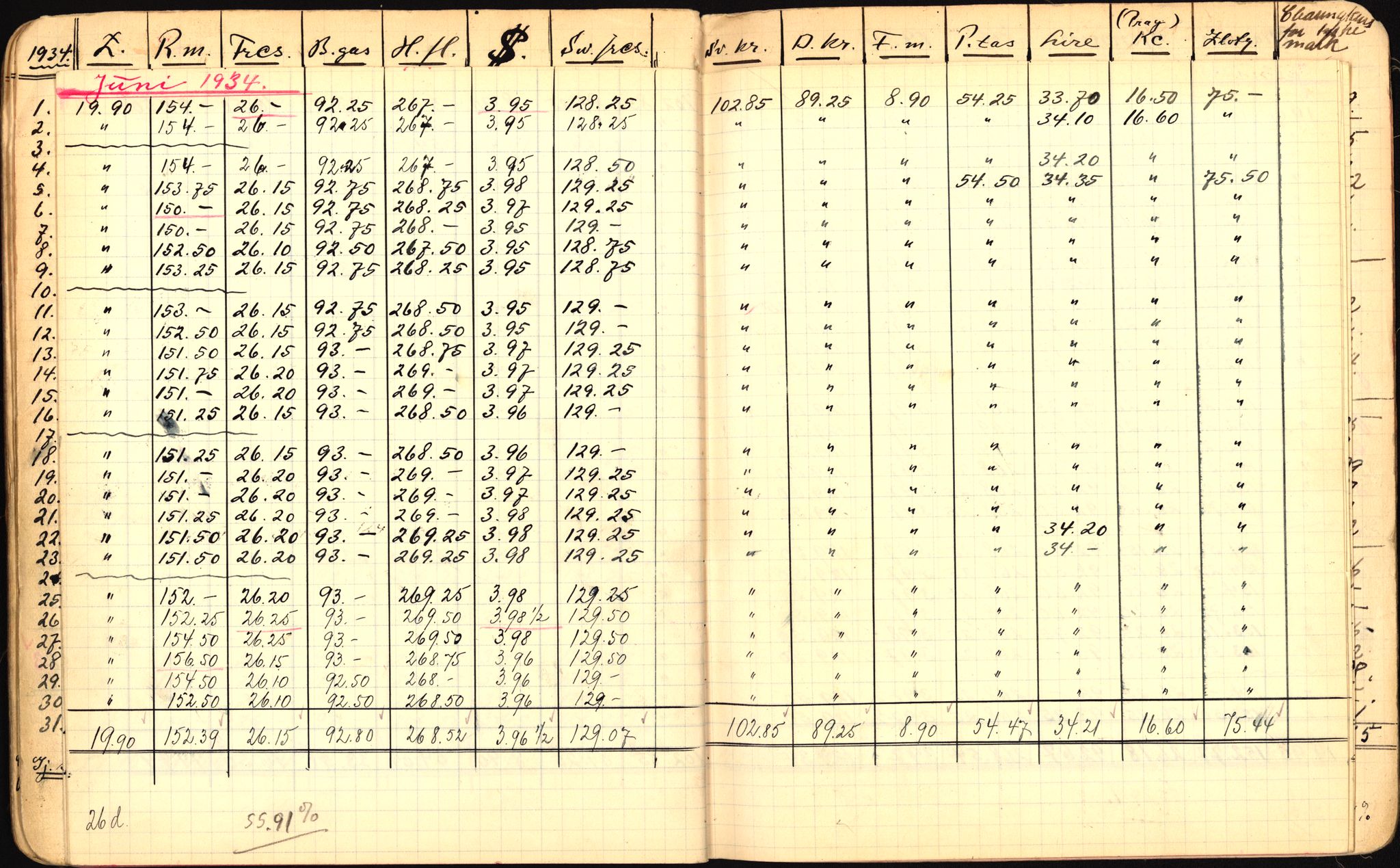 Norges Bank, Statistisk avdeling, AV/RA-S-4063/D/L0171: Sakarkiv, 1925-1953, p. 141