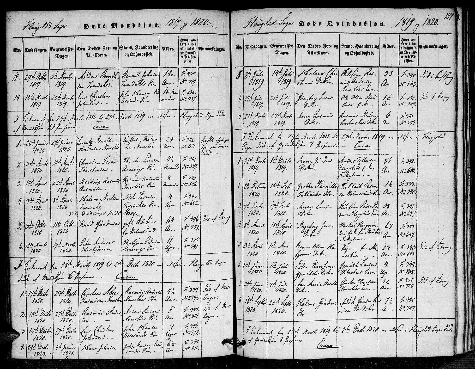 Dypvåg sokneprestkontor, AV/SAK-1111-0007/F/Fa/Faa/L0003: Parish register (official) no. A 3 /2, 1817-1824, p. 157