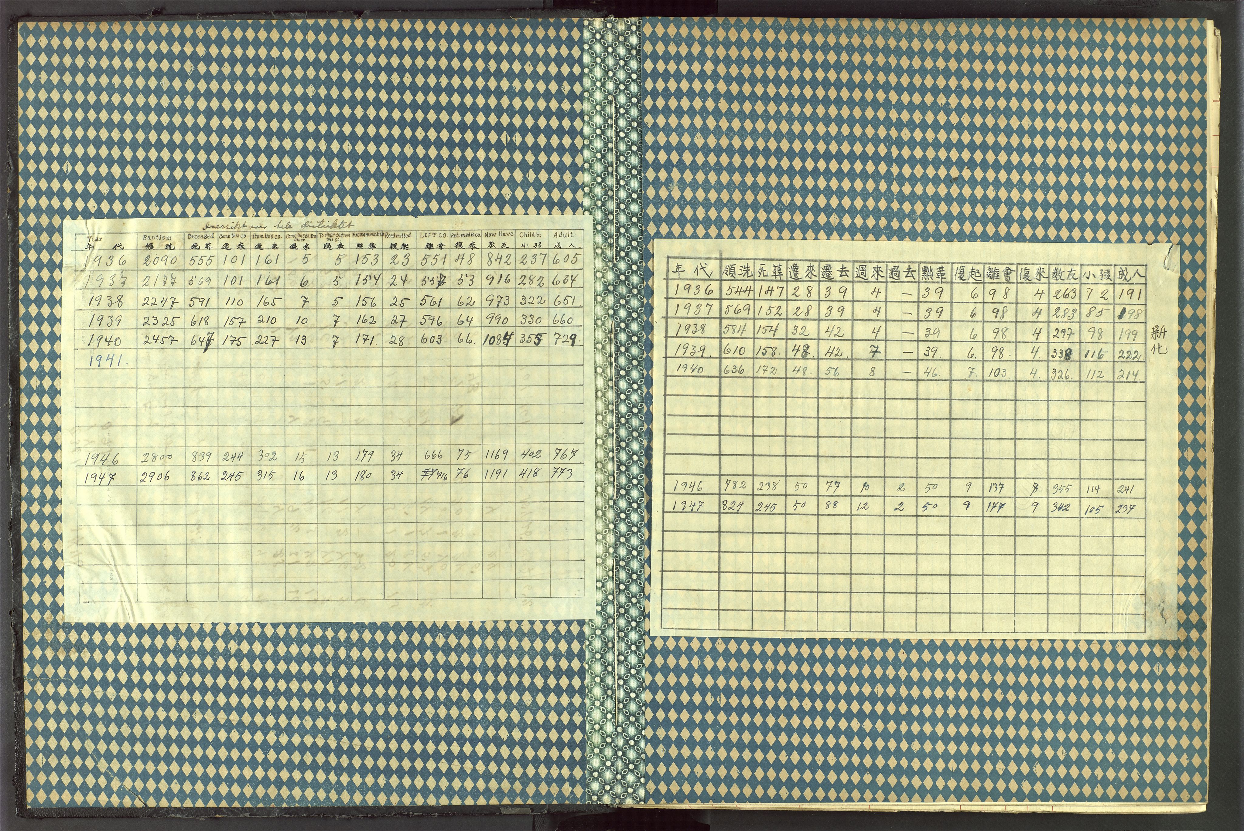 Det Norske Misjonsselskap - utland - Kina (Hunan), VID/MA-A-1065/Dm/L0044: Parish register (official) no. 82, 1906-1948