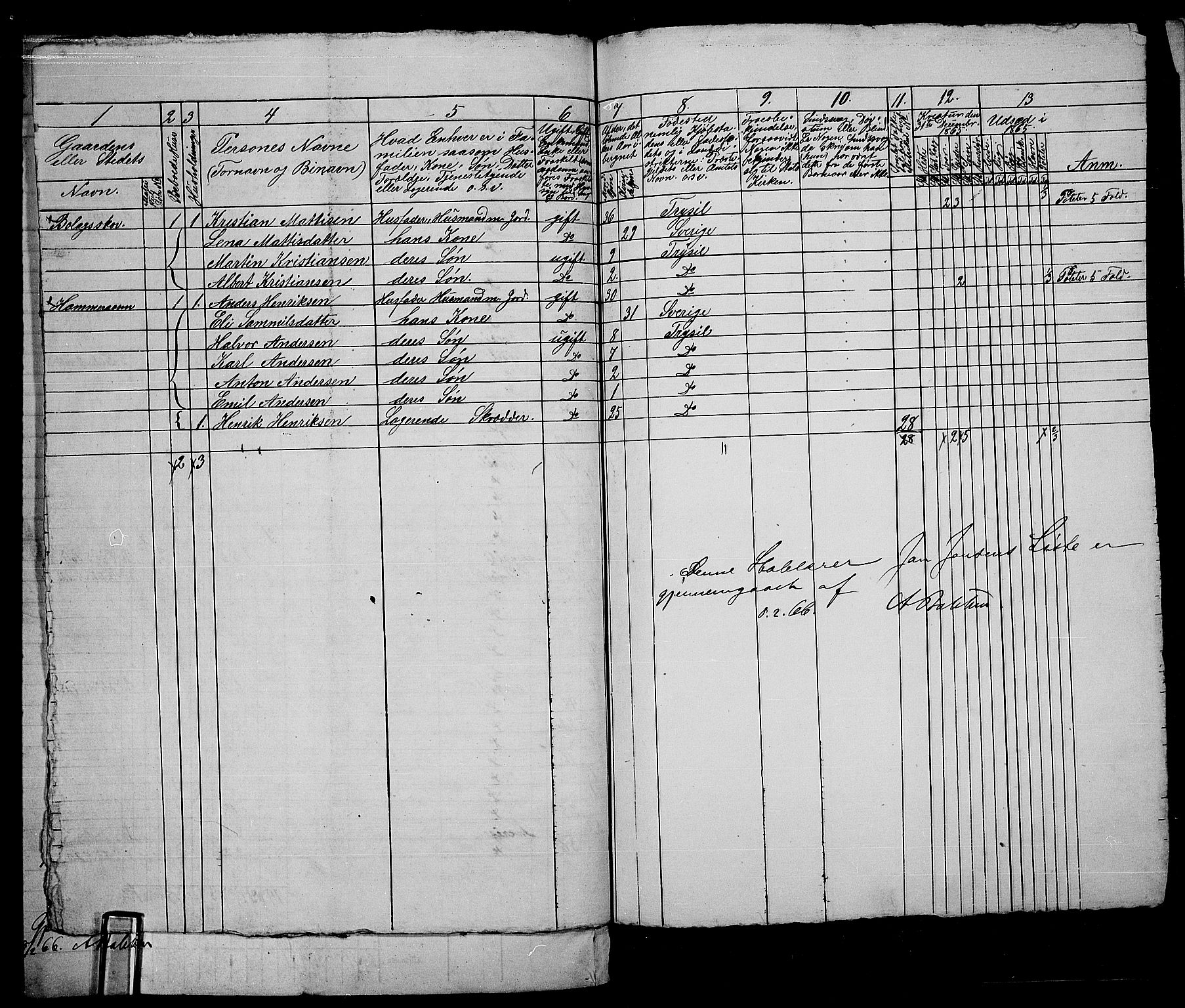 RA, 1865 census for Trysil, 1865, p. 111