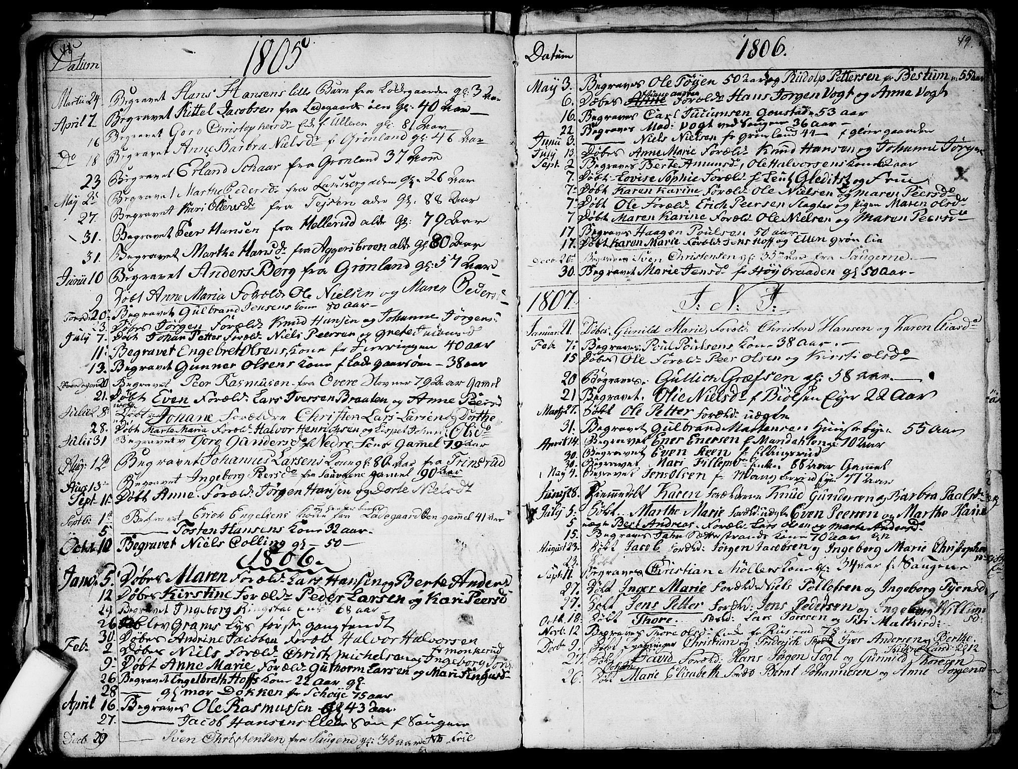 Aker prestekontor kirkebøker, AV/SAO-A-10861/G/L0001: Parish register (copy) no. 1, 1796-1826, p. 48-49