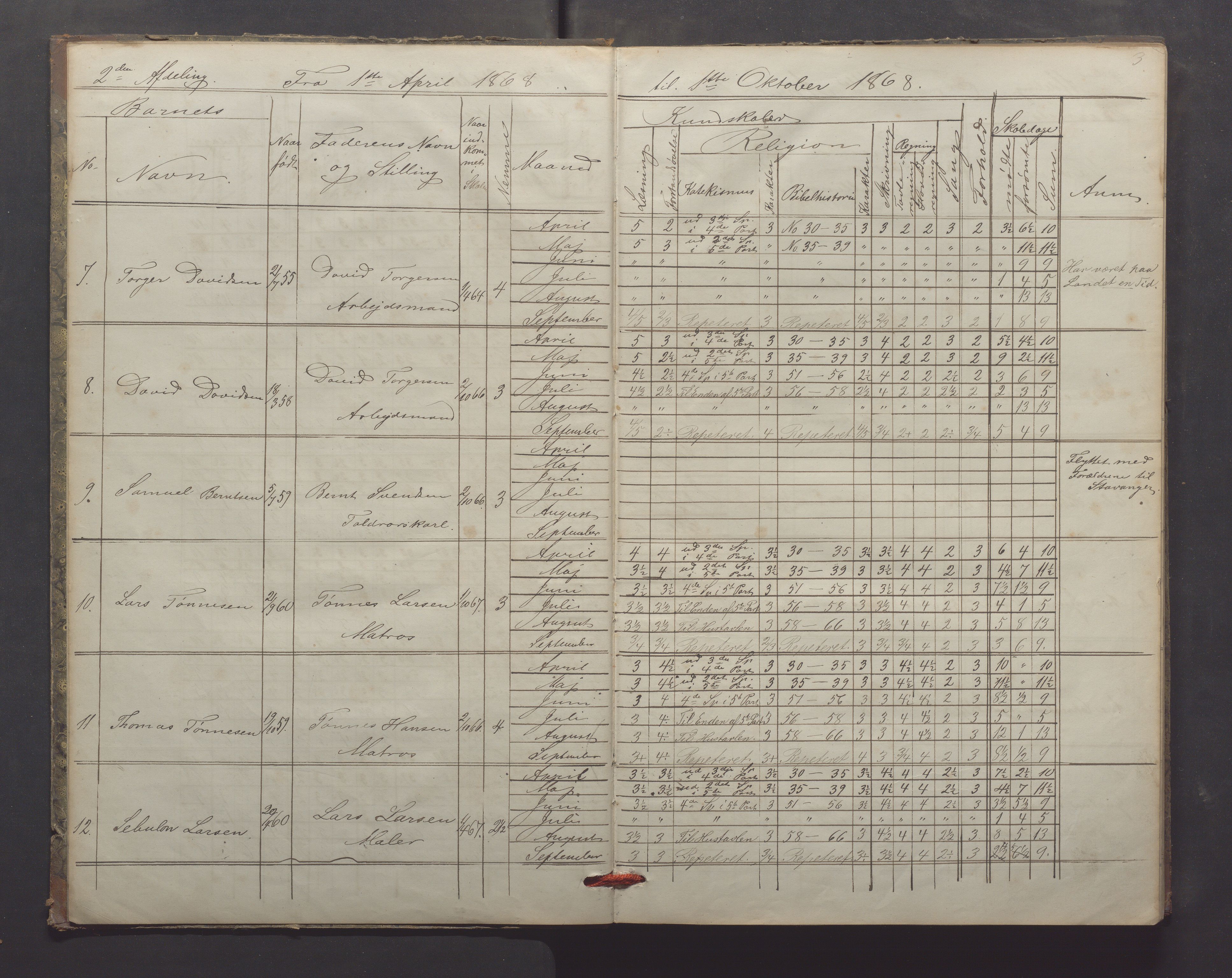 Egersund kommune (Ladested) - Egersund almueskole/folkeskole, IKAR/K-100521/H/L0013: Skoleprotokoll - Almueskolen, 2. klasse, 1868-1874, p. 3