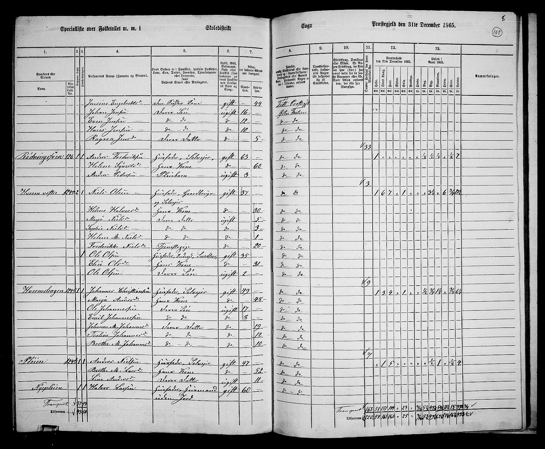 RA, 1865 census for Østre Toten, 1865, p. 117