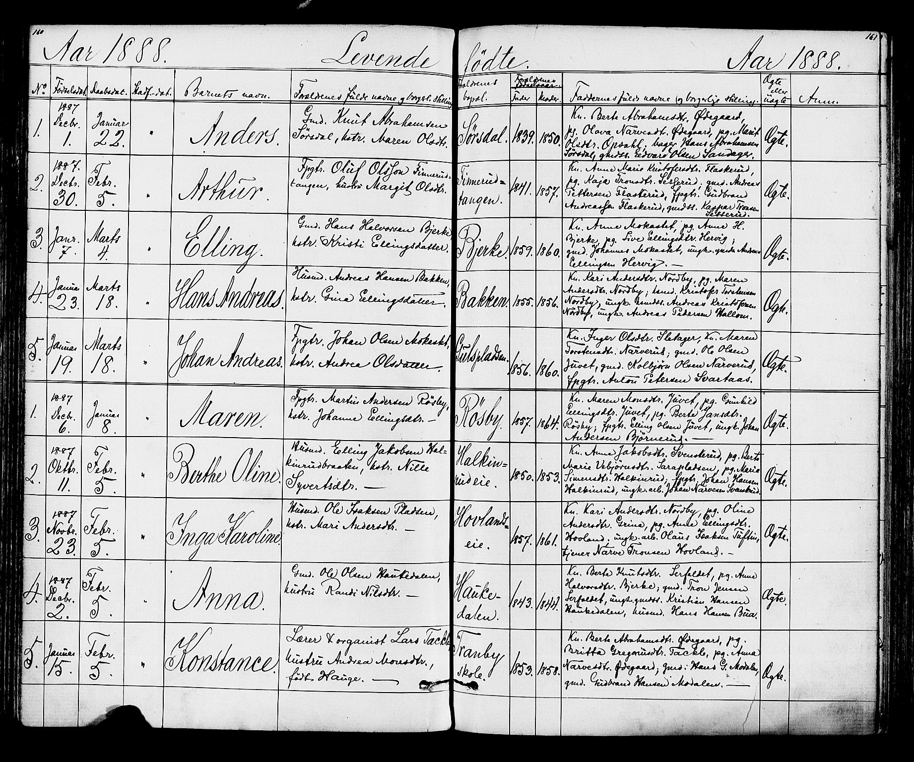 Lunder kirkebøker, AV/SAKO-A-629/G/Ga/L0003a: Parish register (copy) no. I 3, 1869-1888, p. 160-161