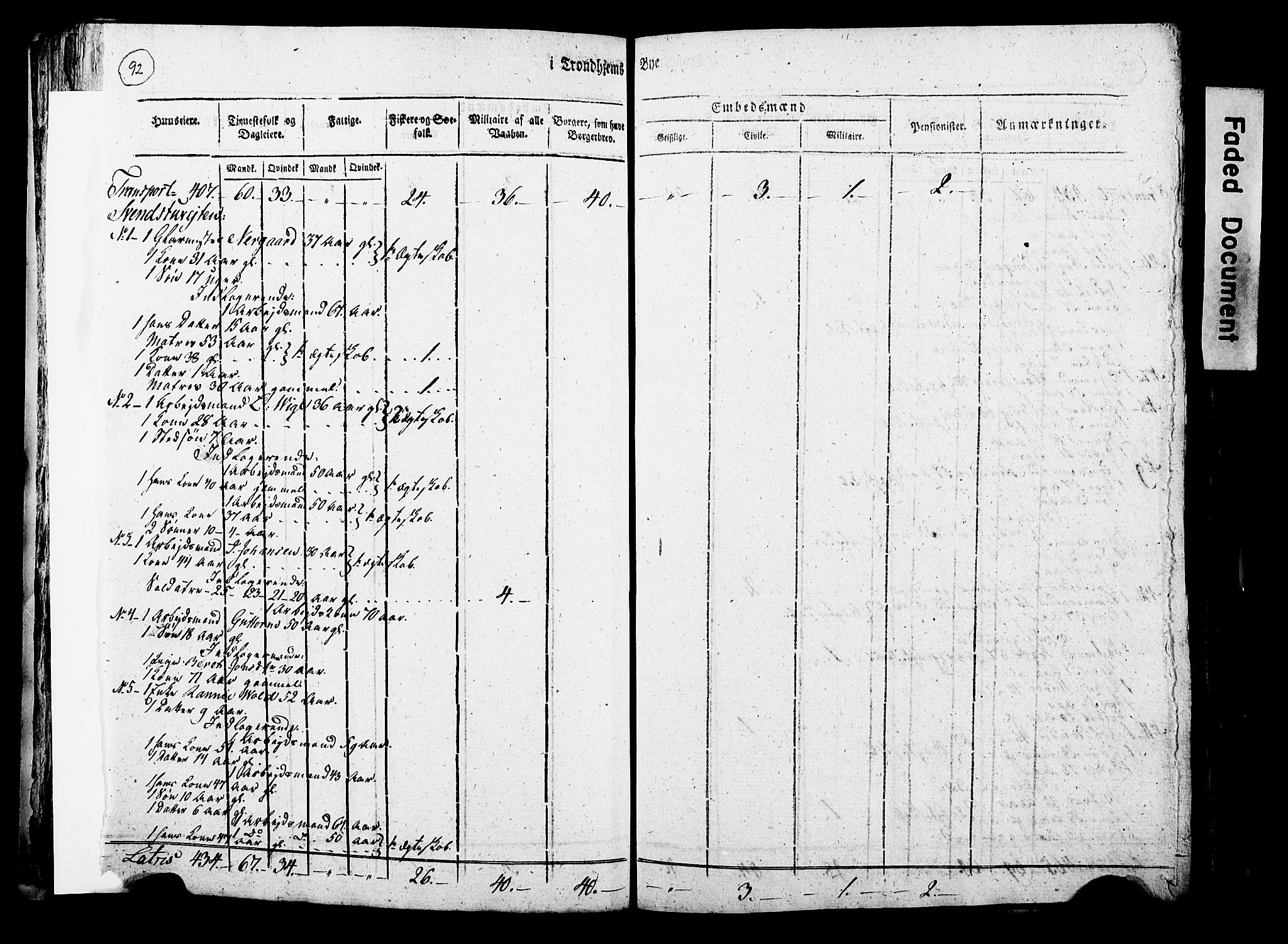 RA, Census 1815 for Trondheim, 1815, p. 91