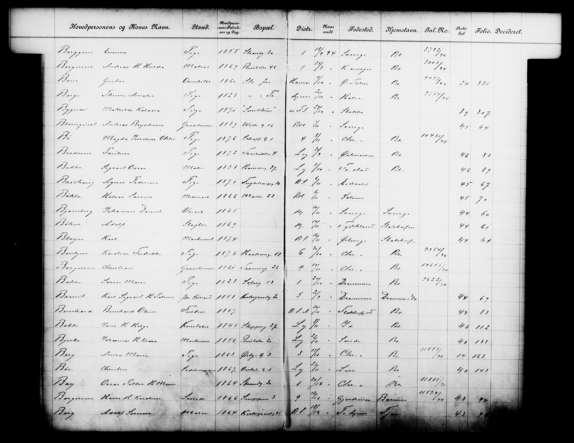 Fattigvesenet, OBA/A-20045/Fb/L0014: Hjemstavnsregister, 1894, p. 21