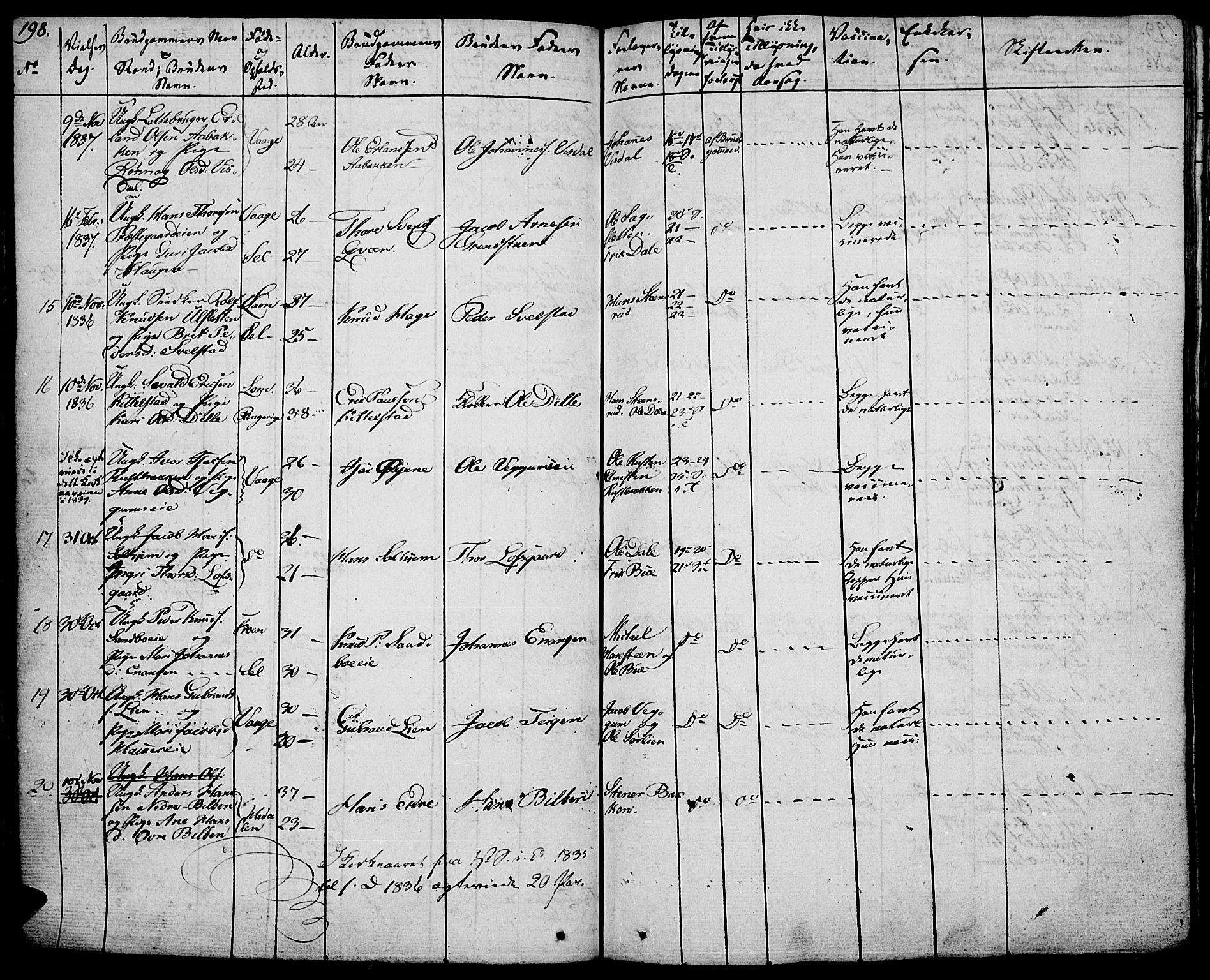 Vågå prestekontor, SAH/PREST-076/H/Ha/Haa/L0004: Parish register (official) no. 4 /1, 1827-1842, p. 198