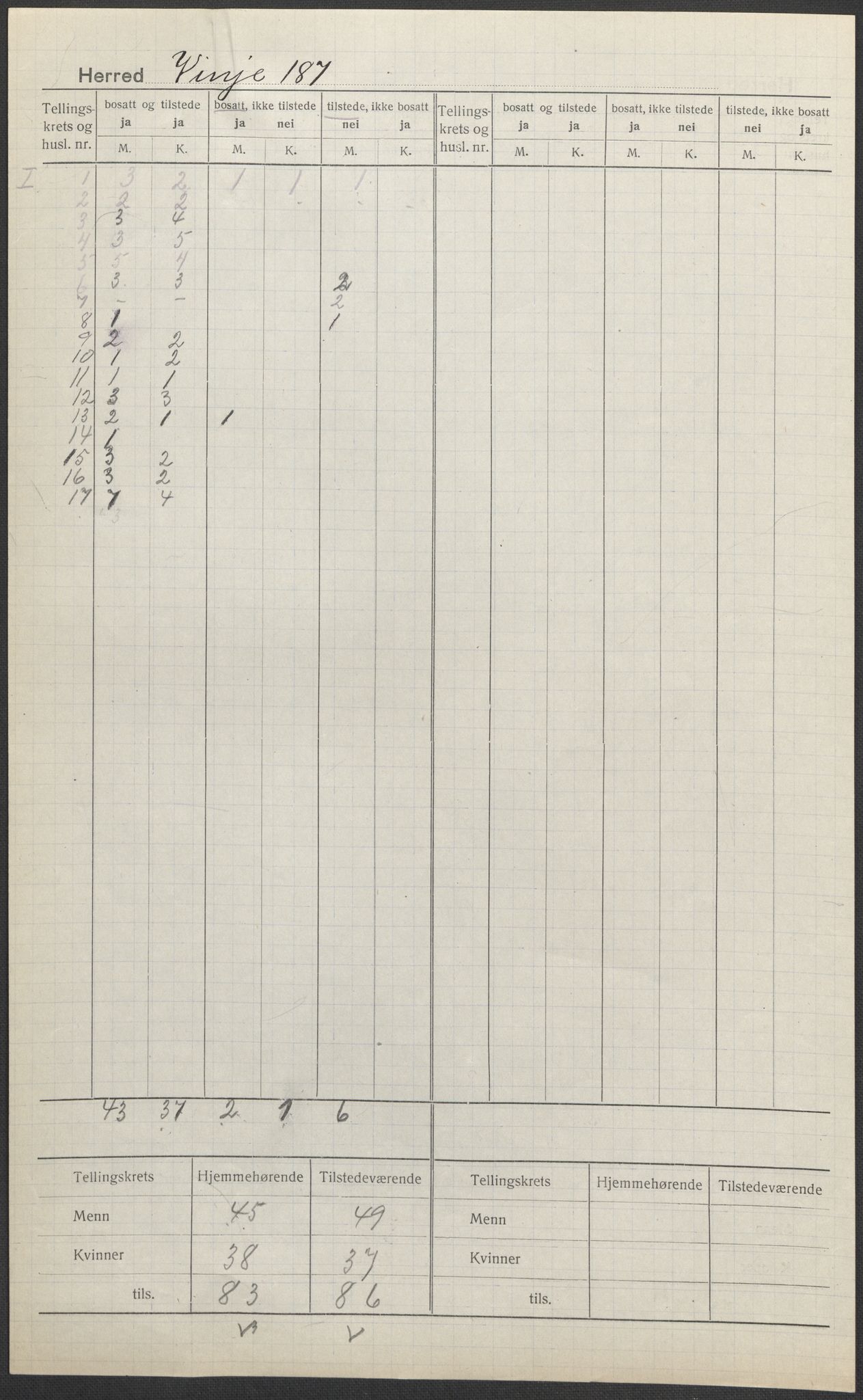 SAKO, 1920 census for Vinje, 1920, p. 2