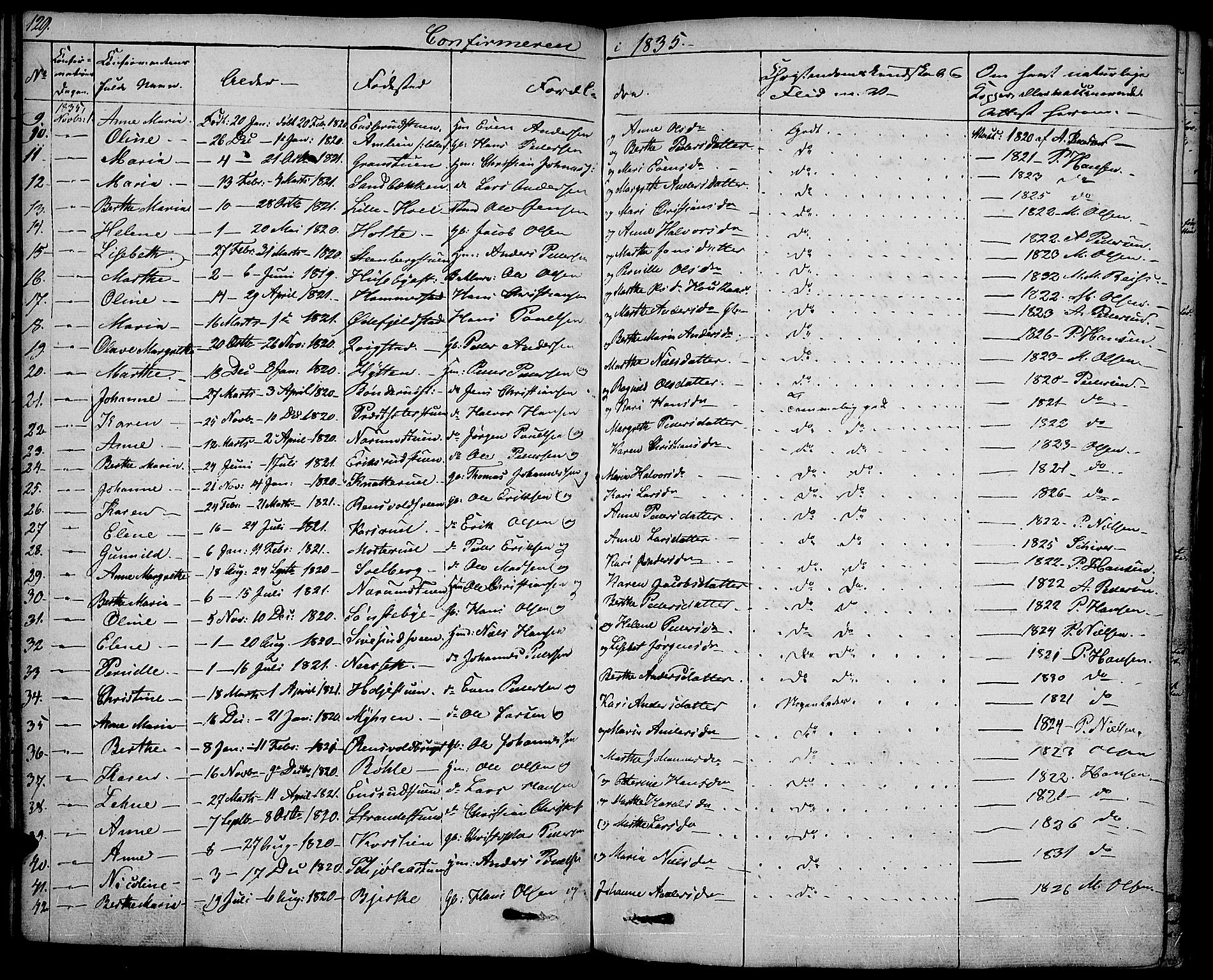 Vestre Toten prestekontor, SAH/PREST-108/H/Ha/Haa/L0002: Parish register (official) no. 2, 1825-1837, p. 129