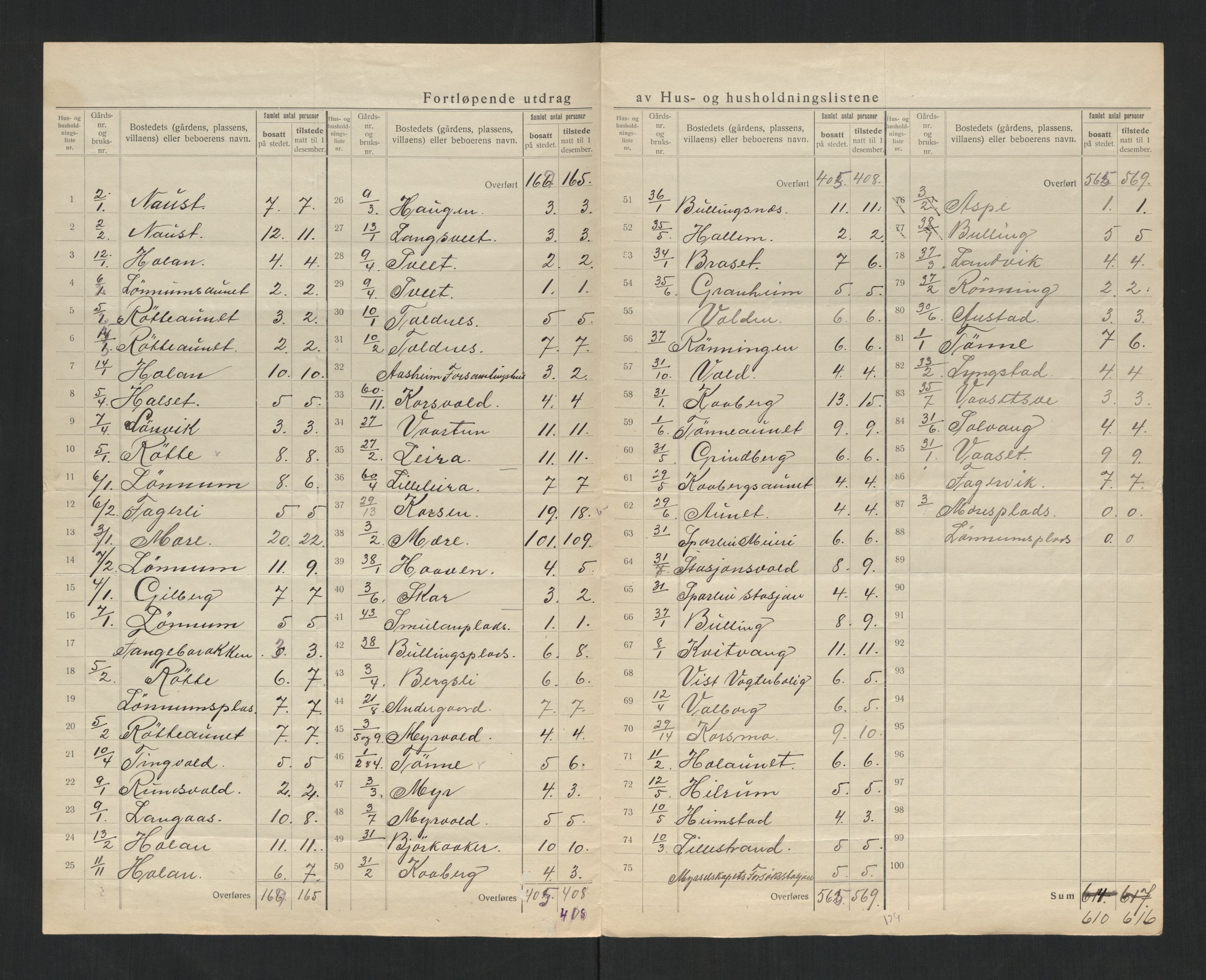 SAT, 1920 census for Sparbu, 1920, p. 13